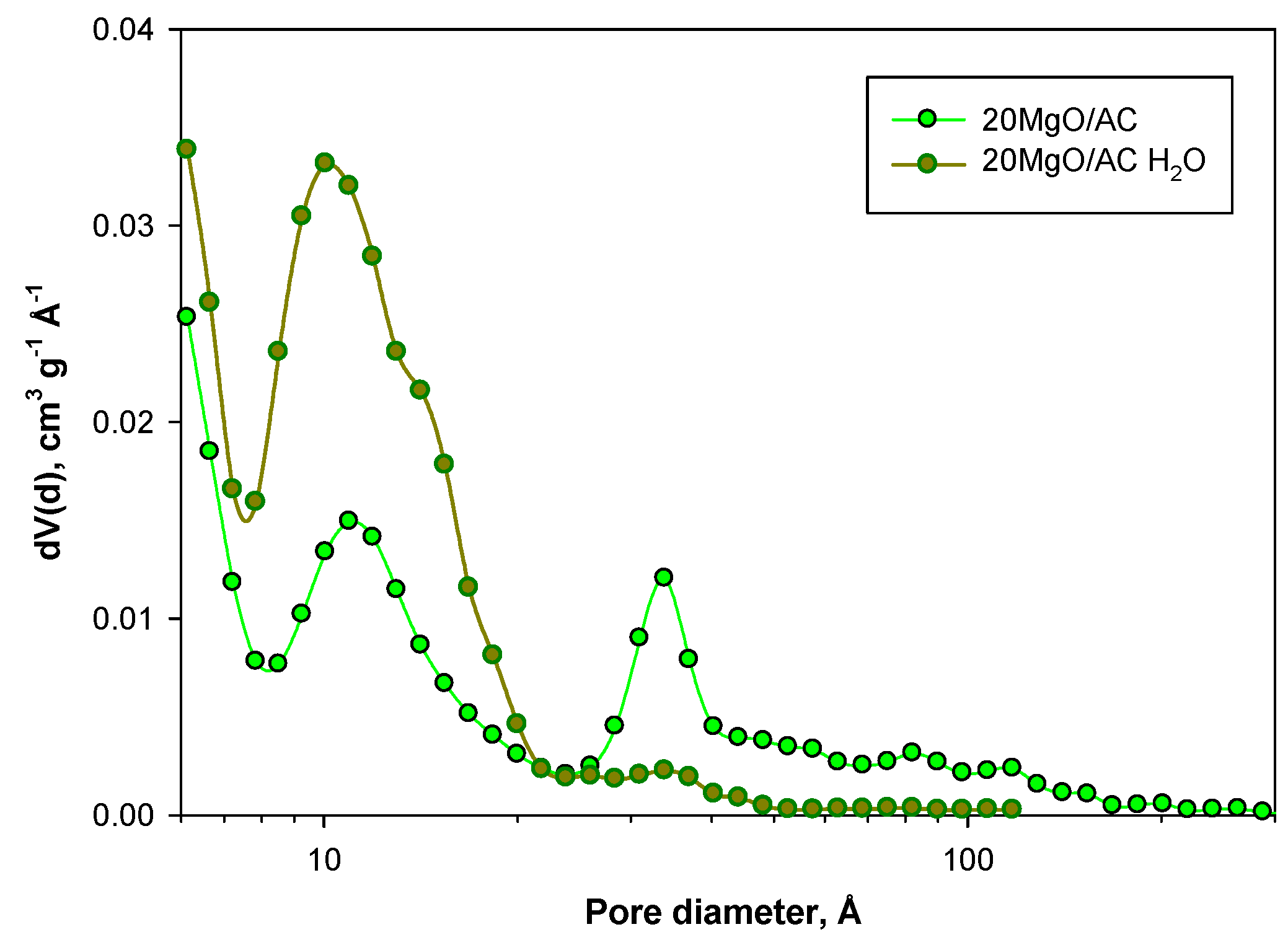 Applsci 09 01371 g007 Applsci 09 01371 g007