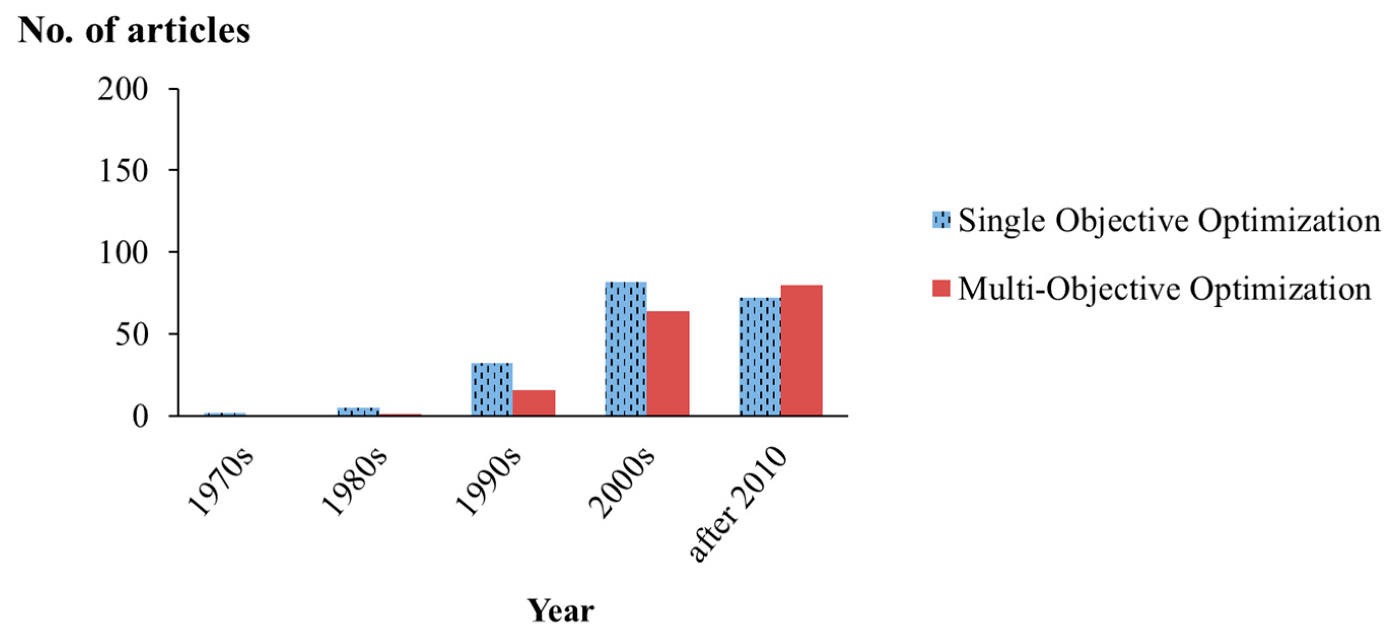 Applsci 09 01380 g004