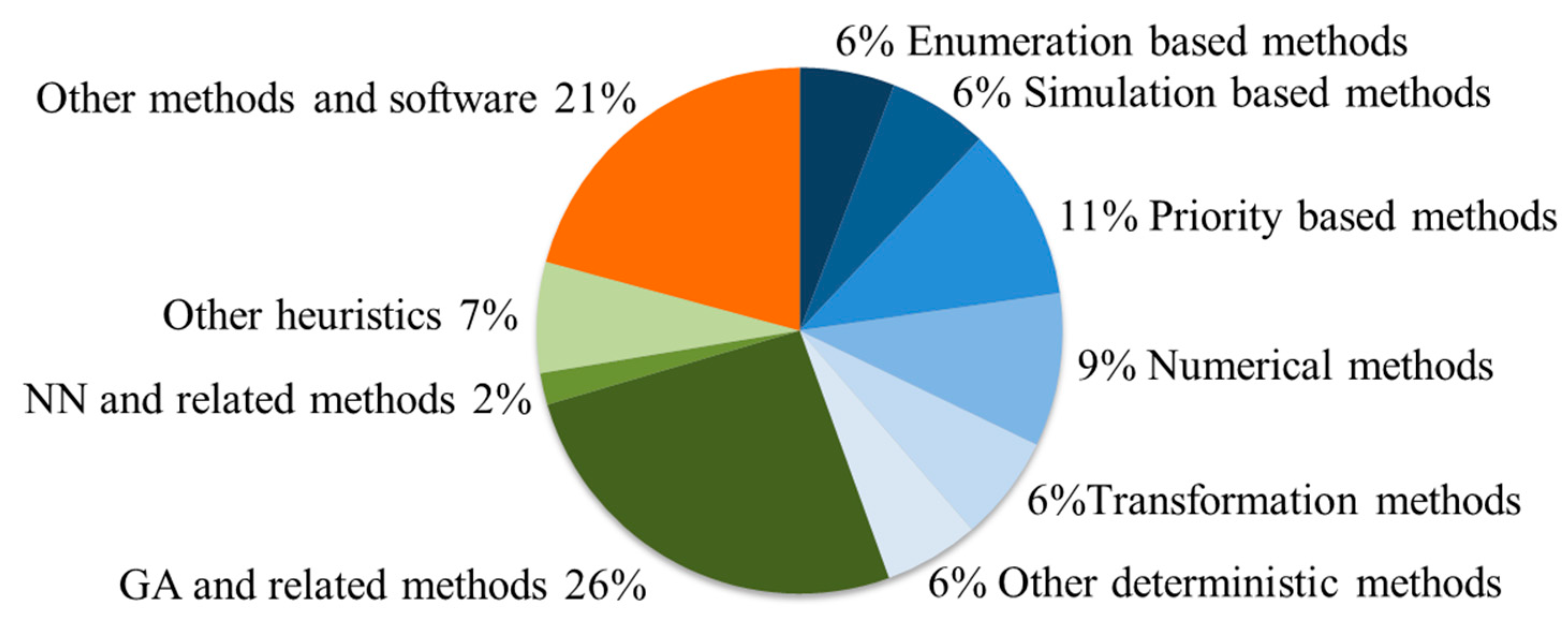 Applsci 09 01380 g006
