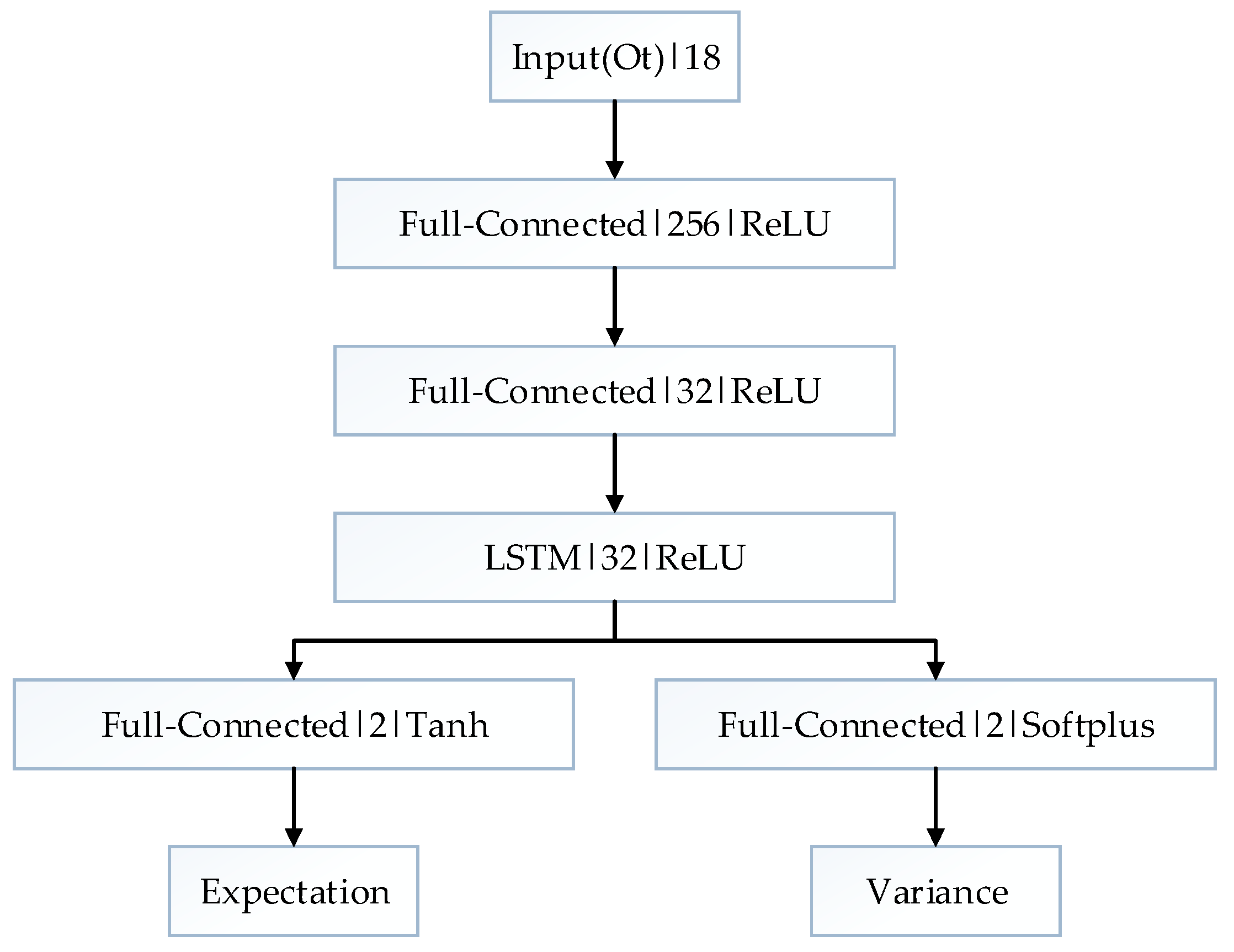 Applsci 09 01384 g005 Applsci 09 01384 g005
