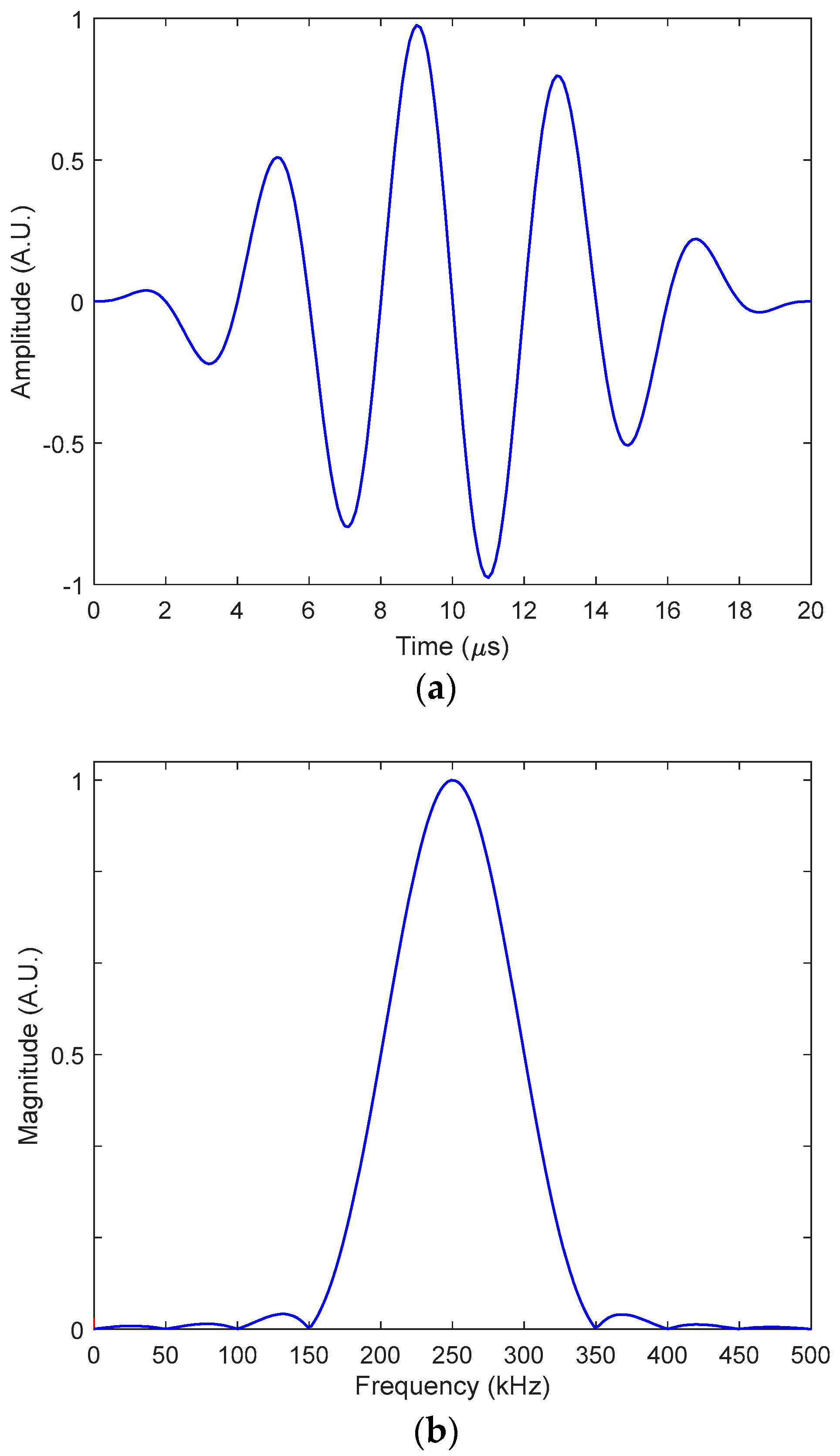 Applsci 09 01394 g003 Applsci 09 01394 g003