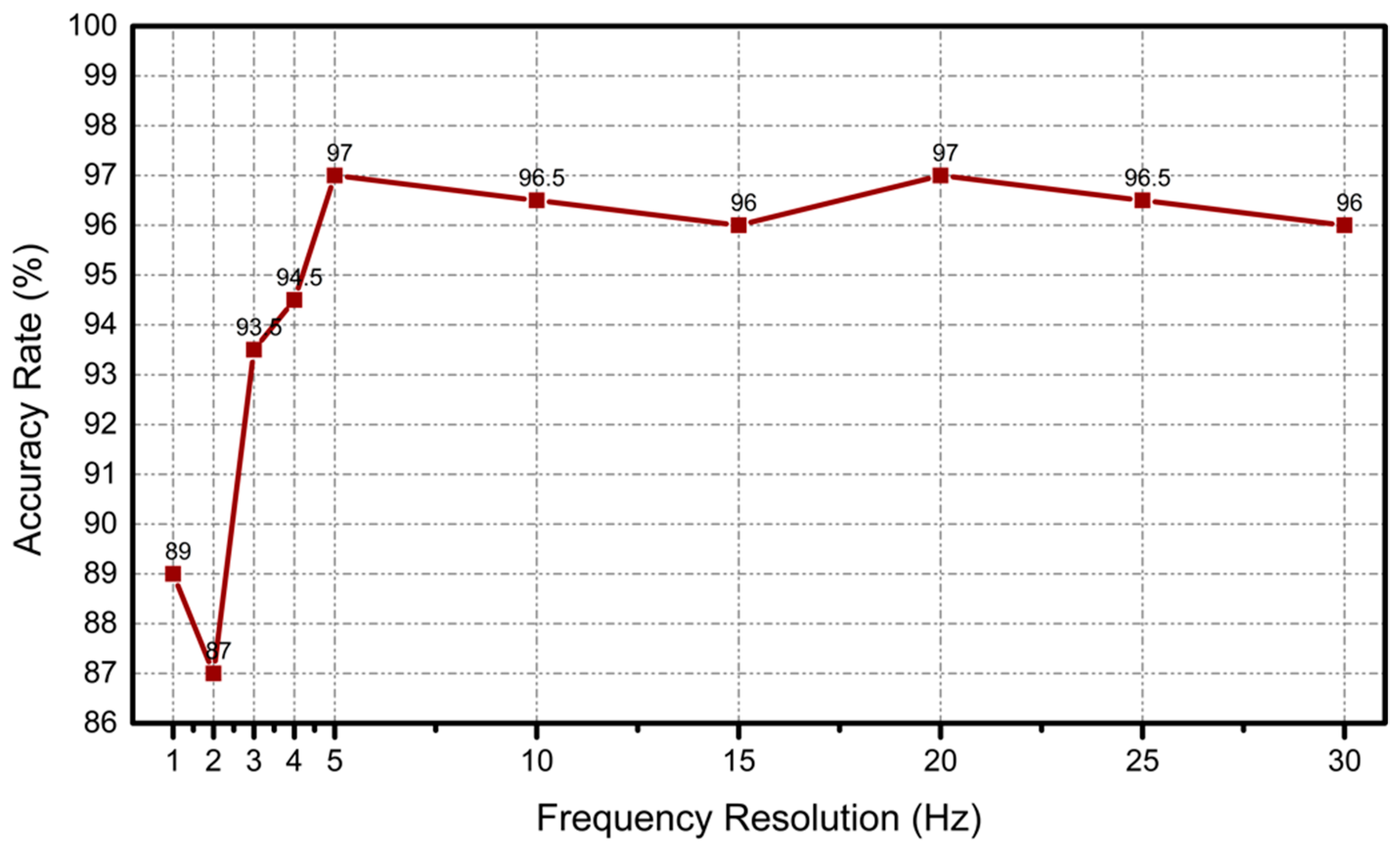Applsci 09 01400 g009