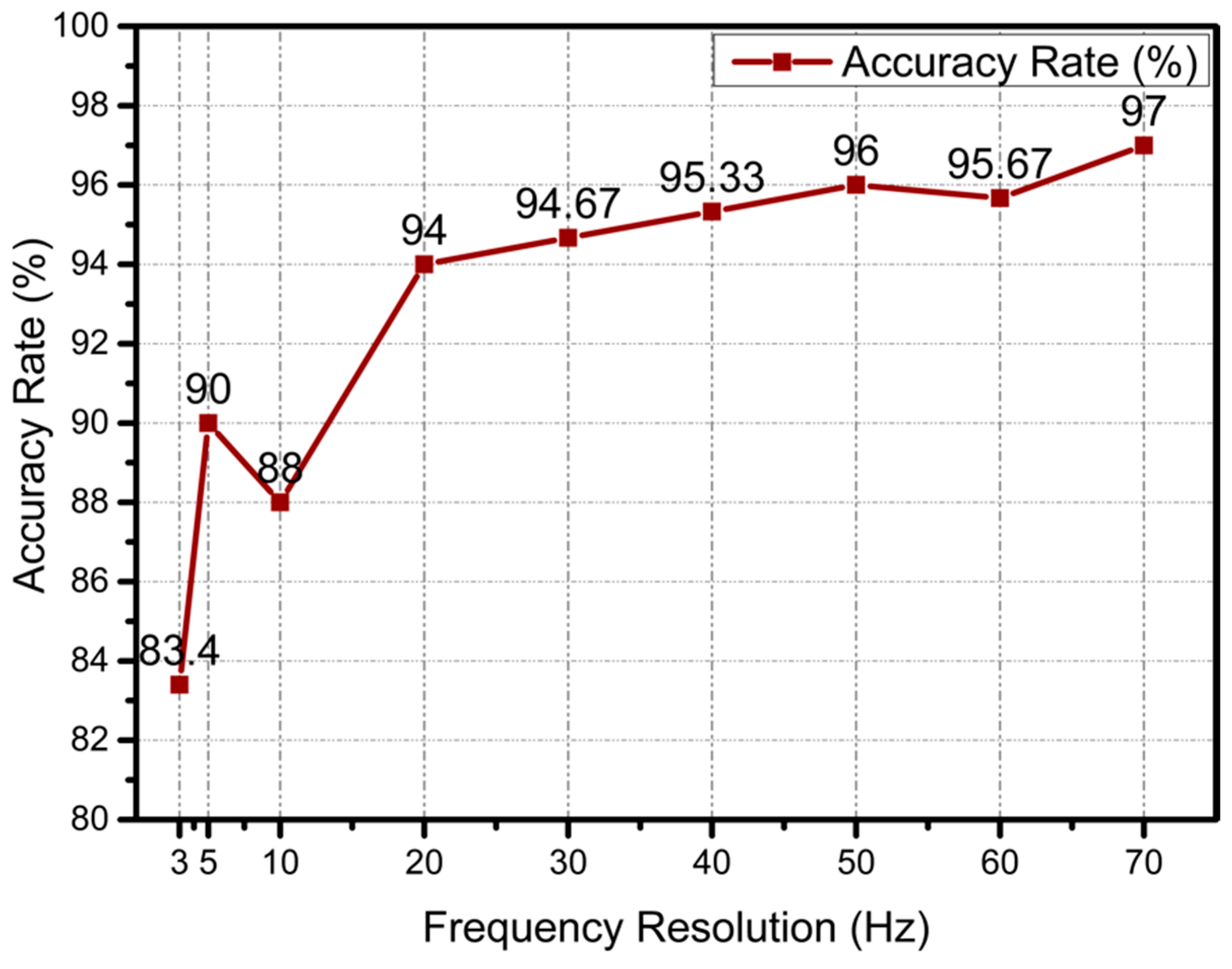 Applsci 09 01400 g010