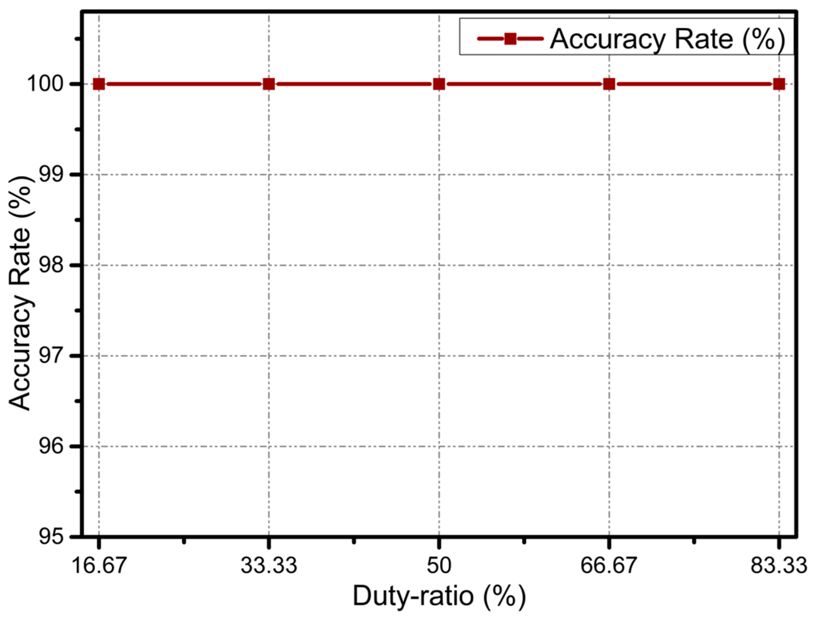 Applsci 09 01400 g011