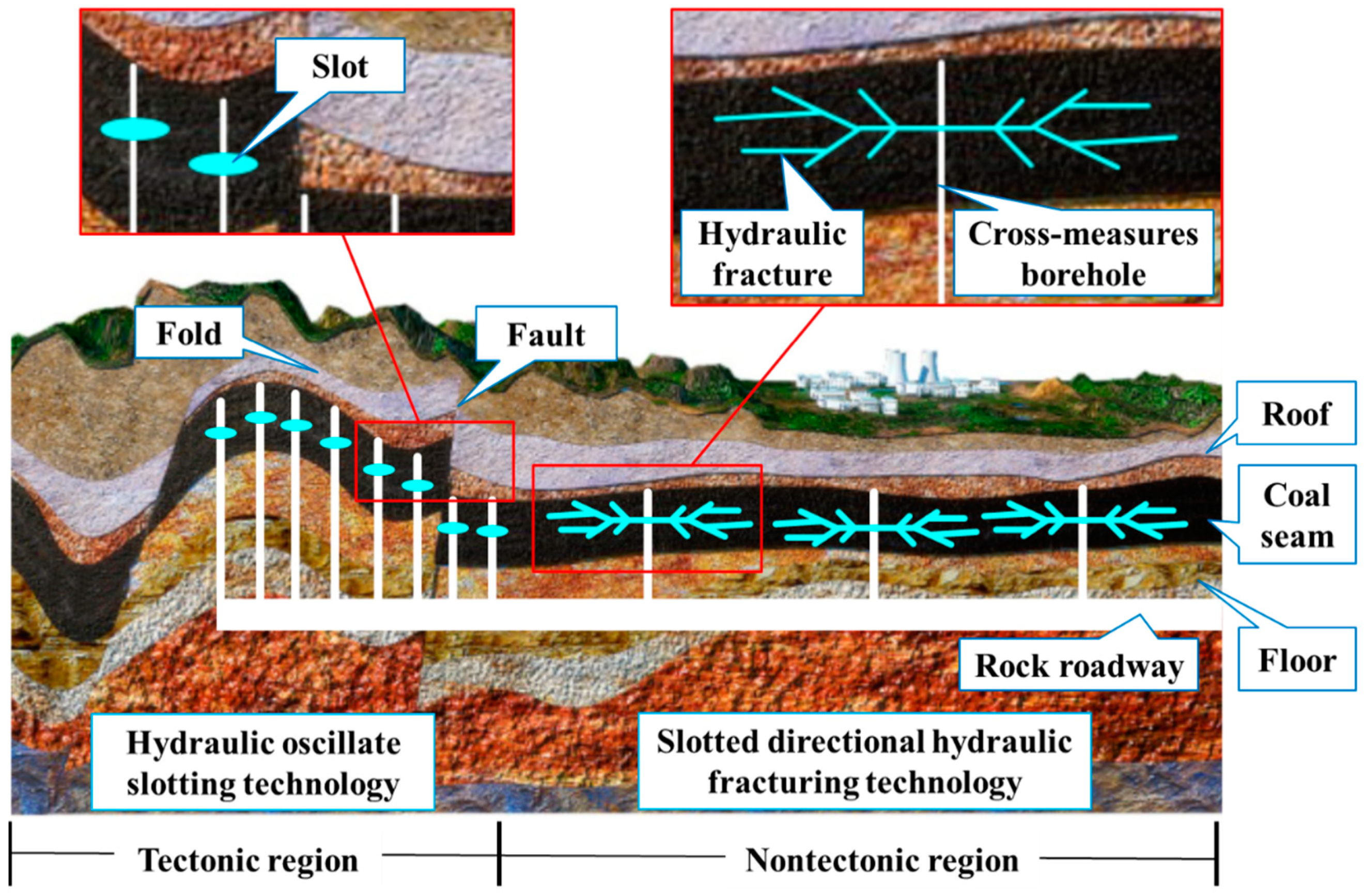 Applsci 09 01404 g001
