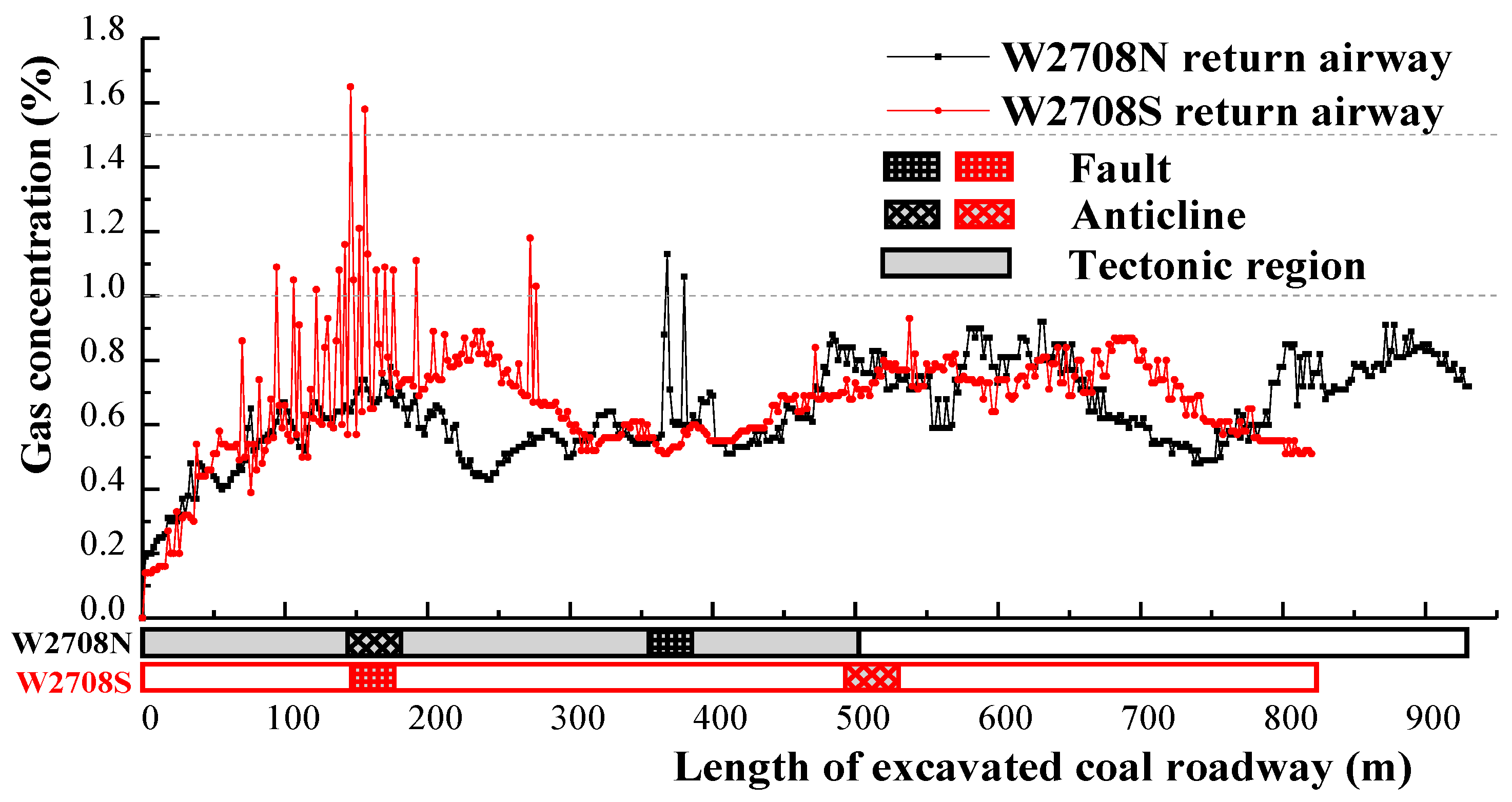 Applsci 09 01404 g008