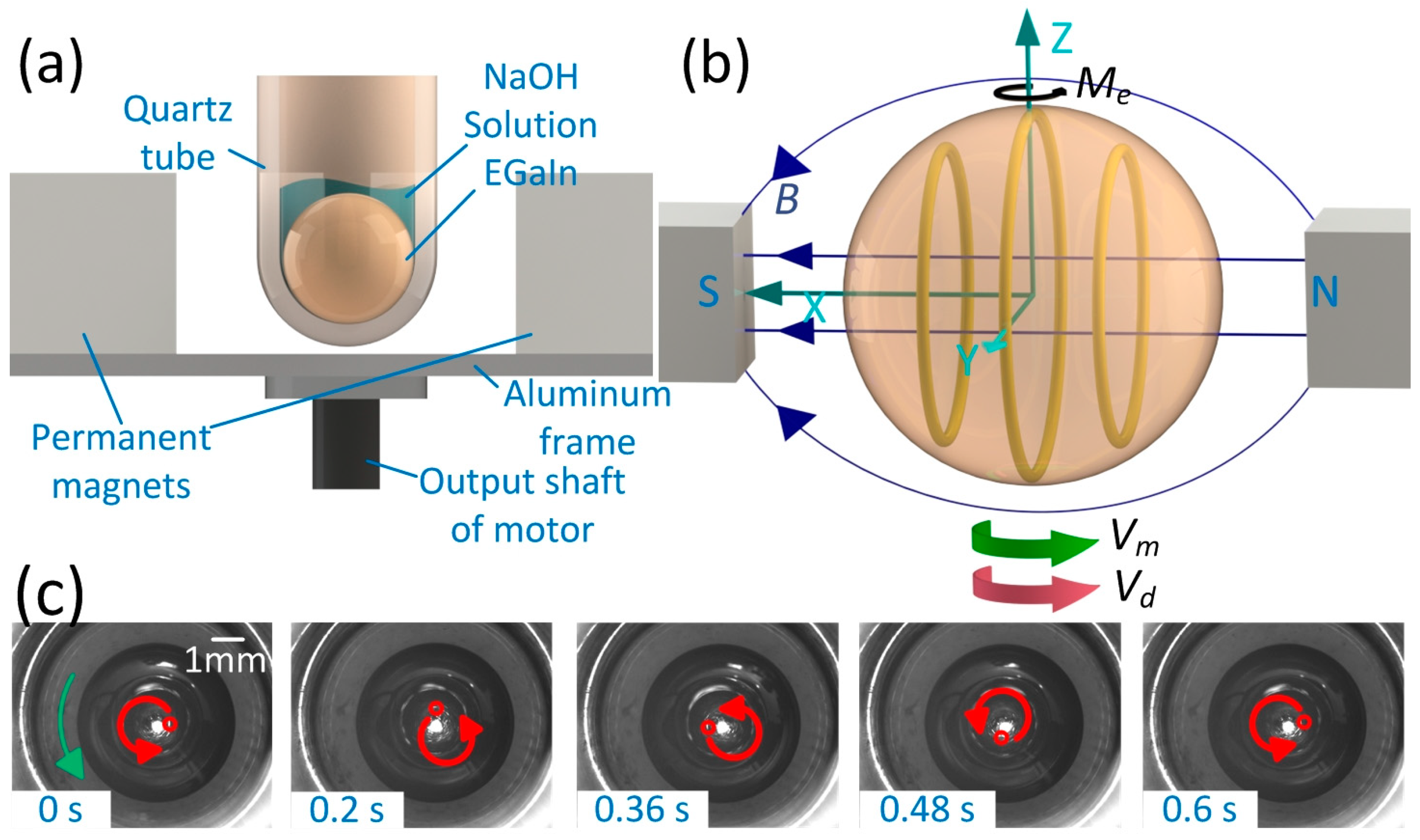 Applsci 09 01421 g001 Applsci 09 01421 g001