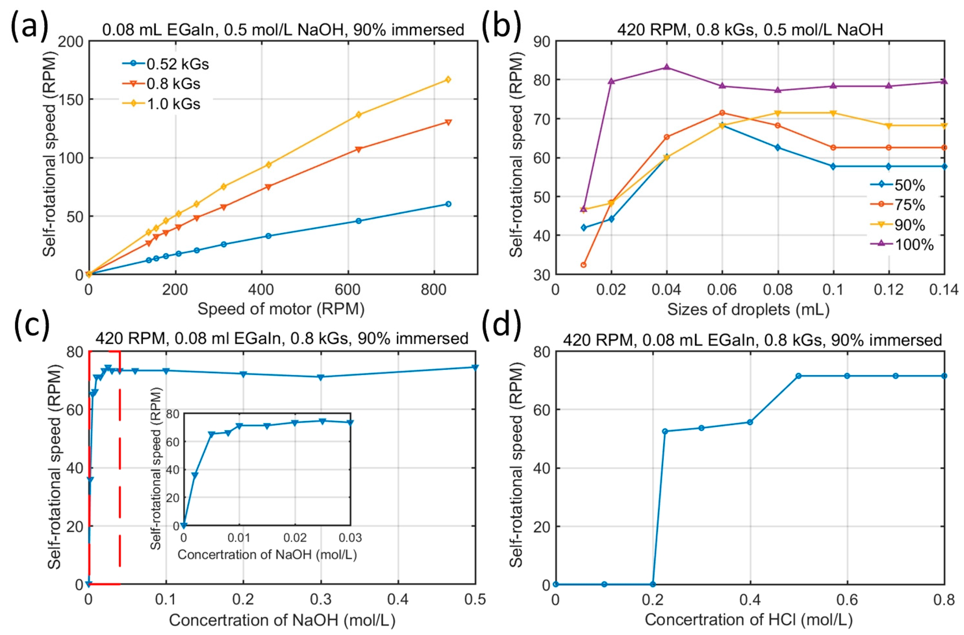 Applsci 09 01421 g002 Applsci 09 01421 g002
