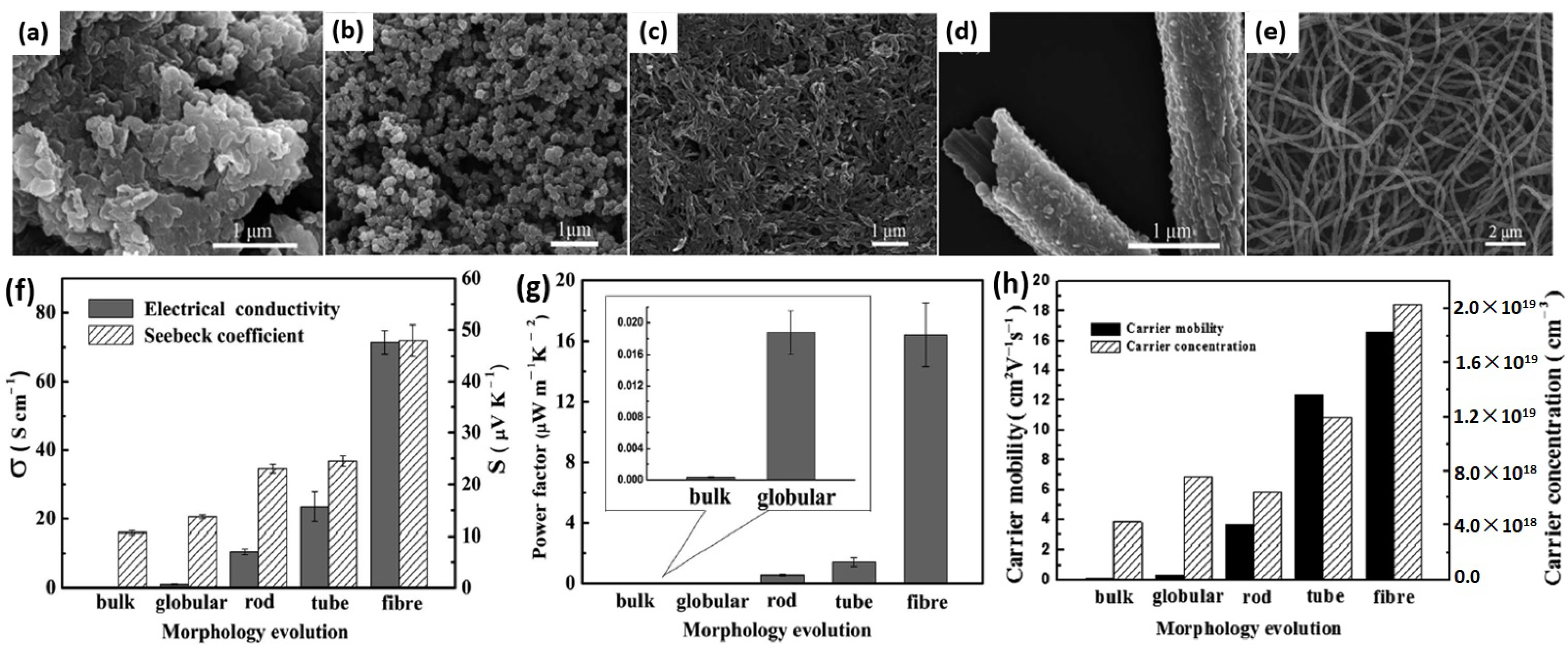 Applsci 09 01422 g003