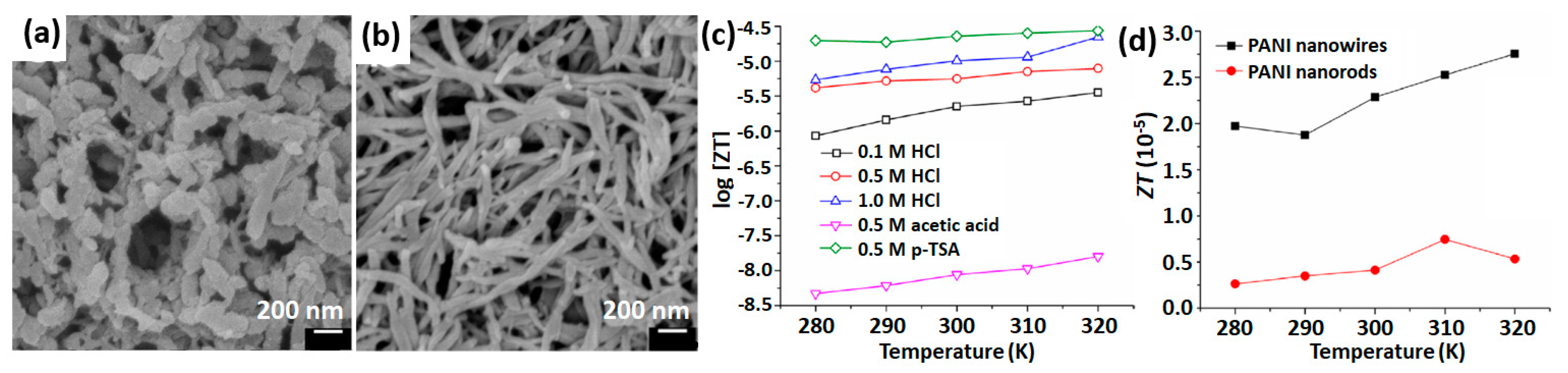 Applsci 09 01422 g009