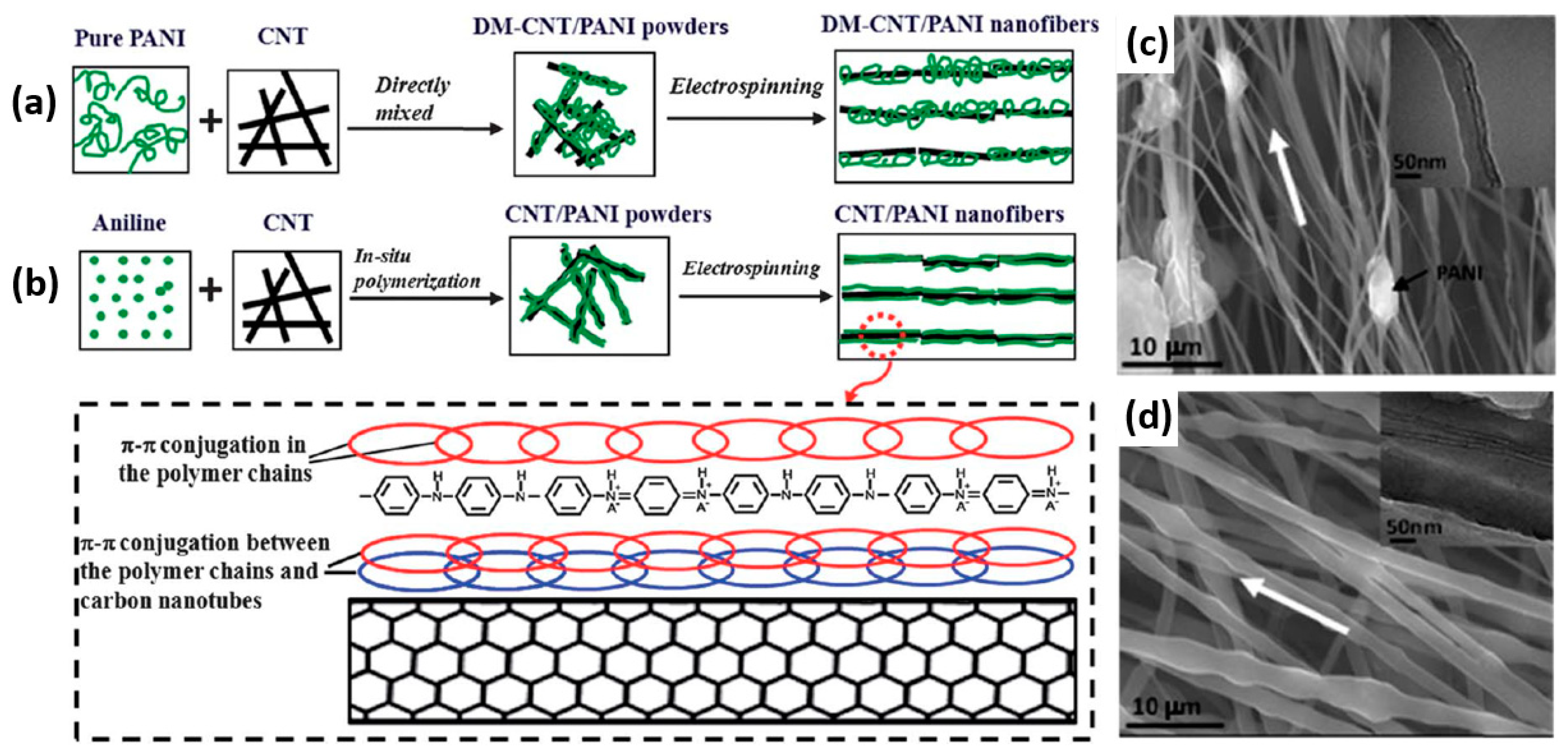 Applsci 09 01422 g010