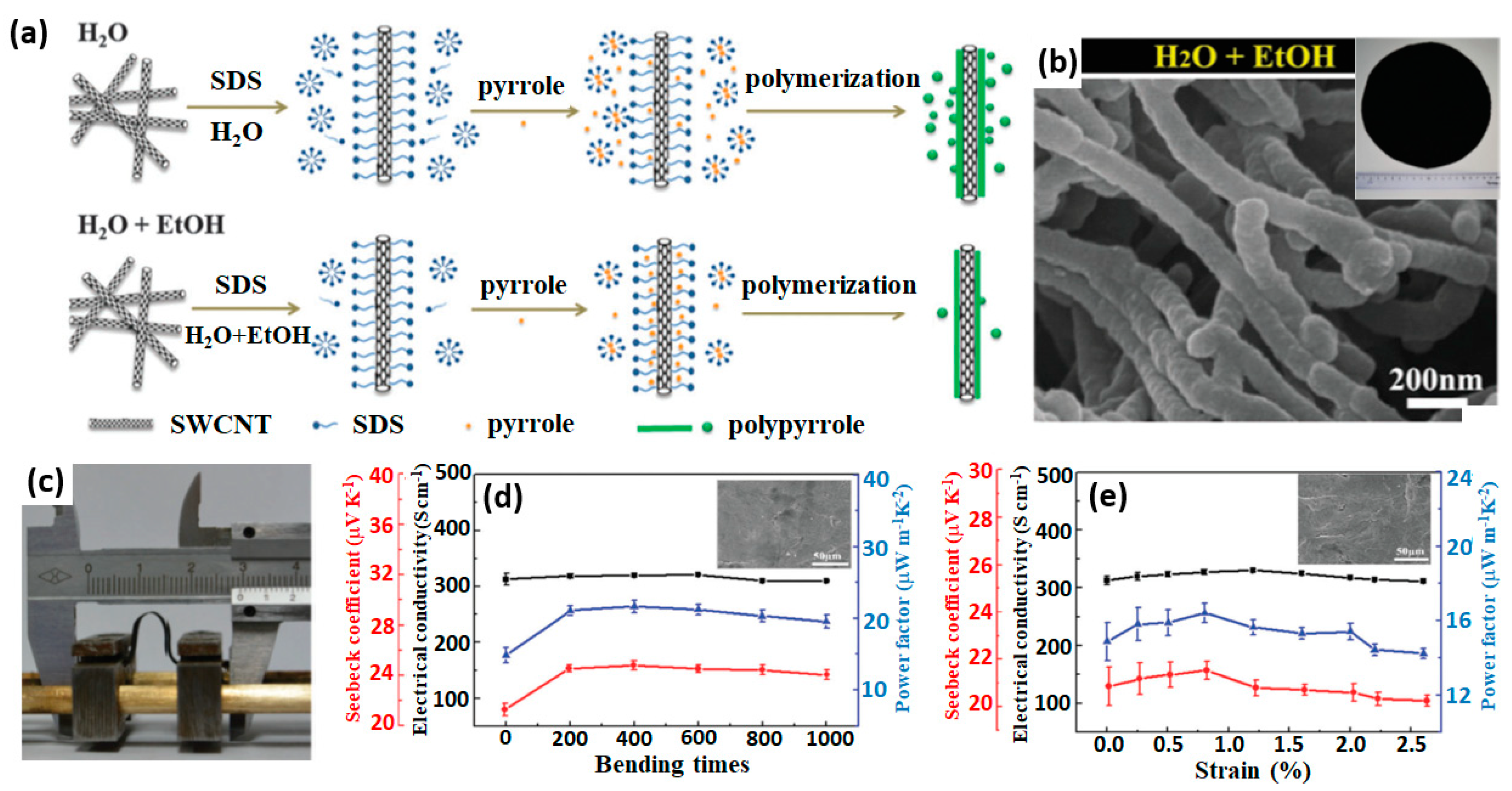 Applsci 09 01422 g011