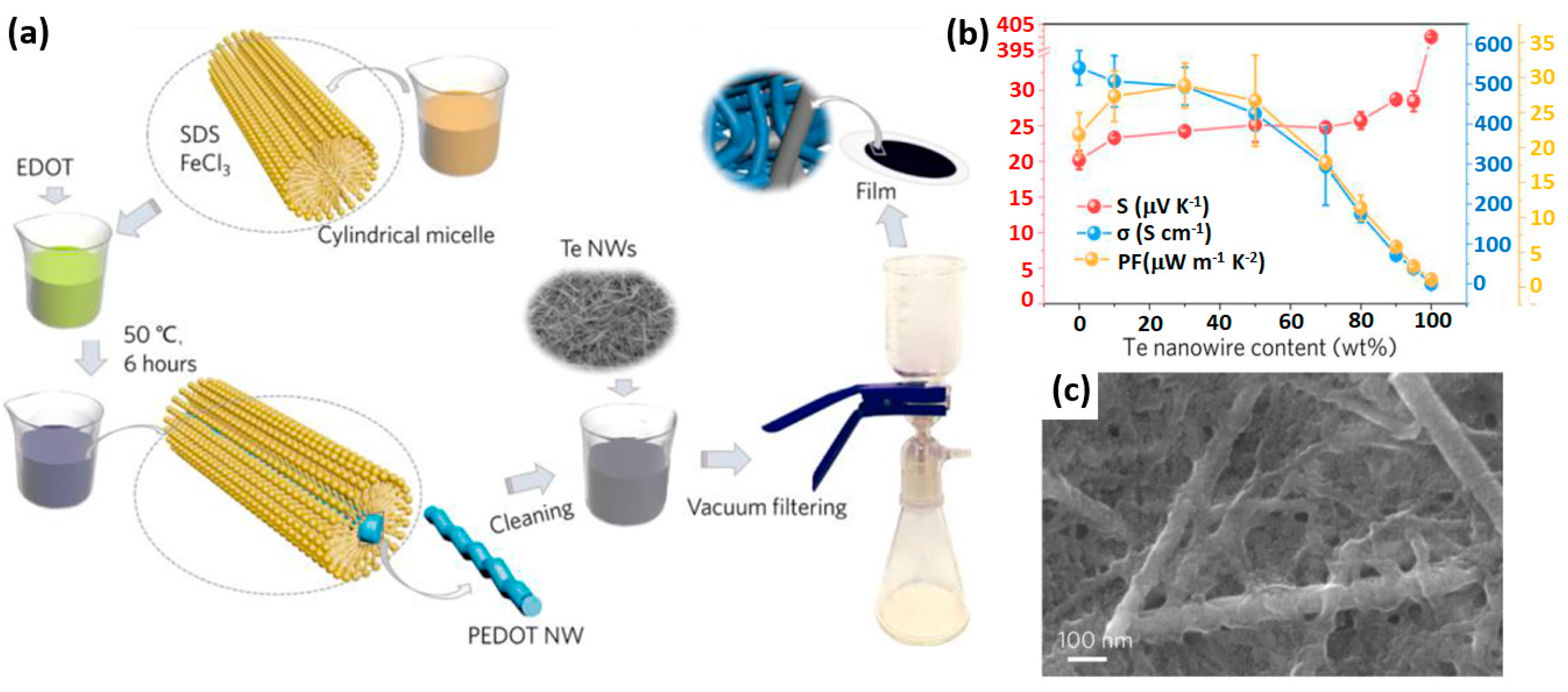 Applsci 09 01422 g013