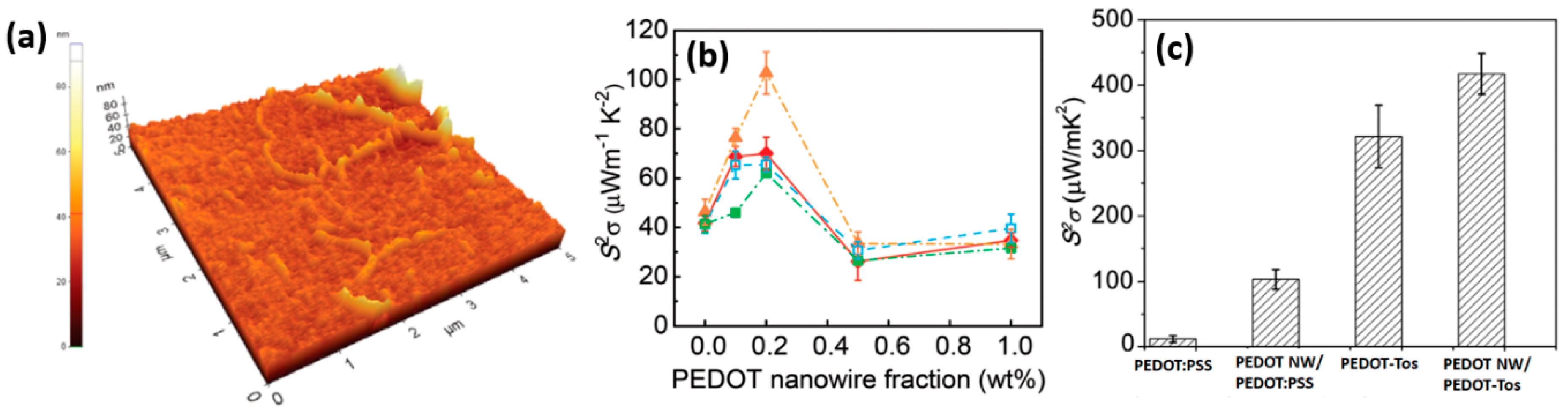 Applsci 09 01422 g015