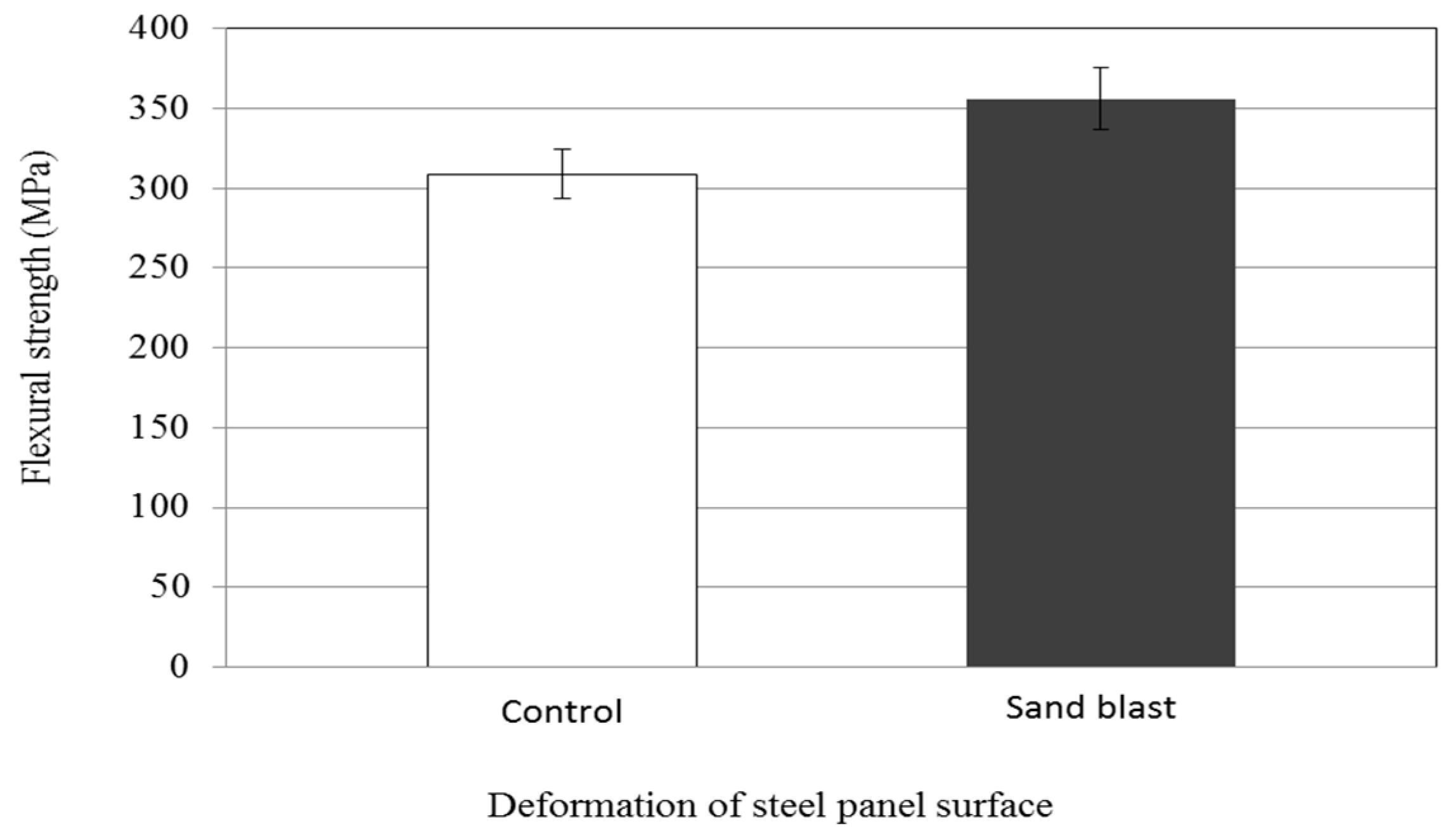 Applsci 09 01423 g005