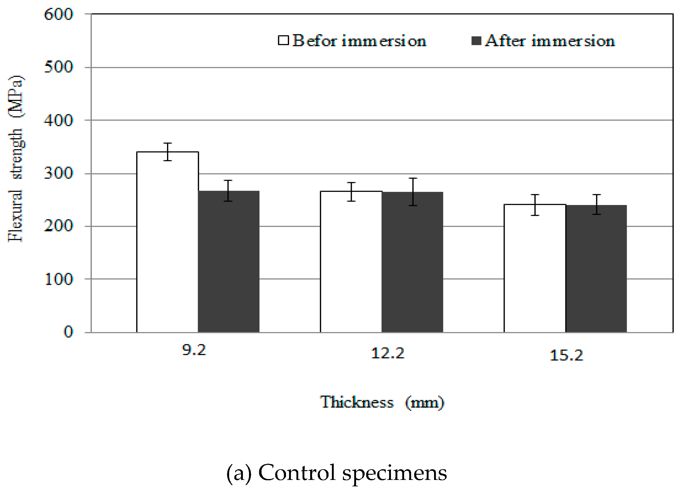 Applsci 09 01423 g009a