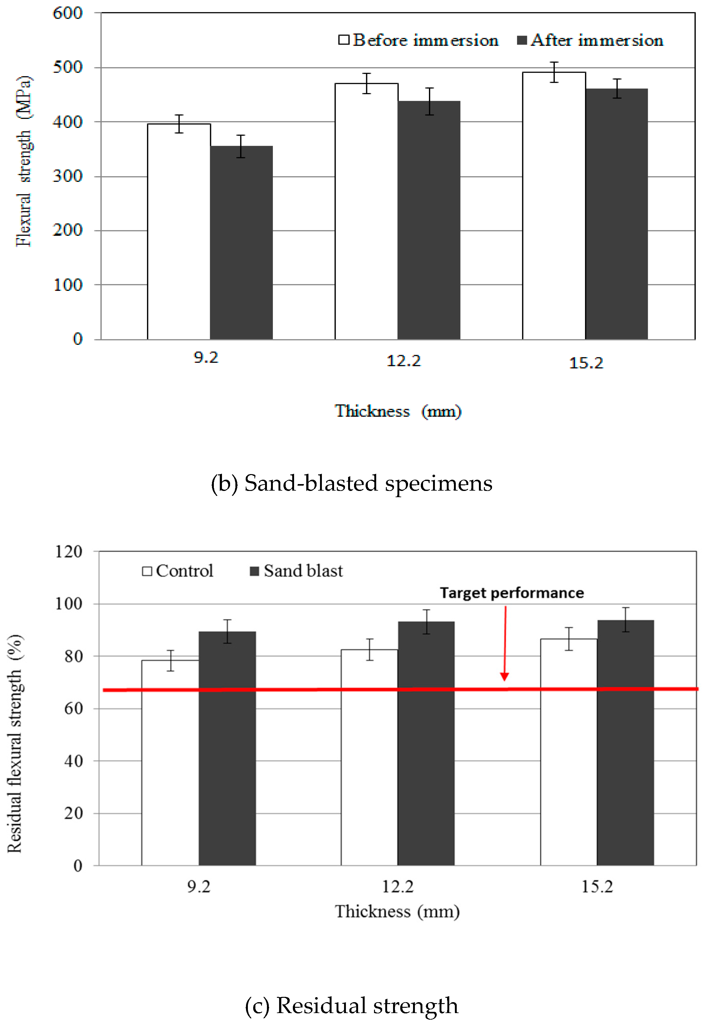 Applsci 09 01423 g009b