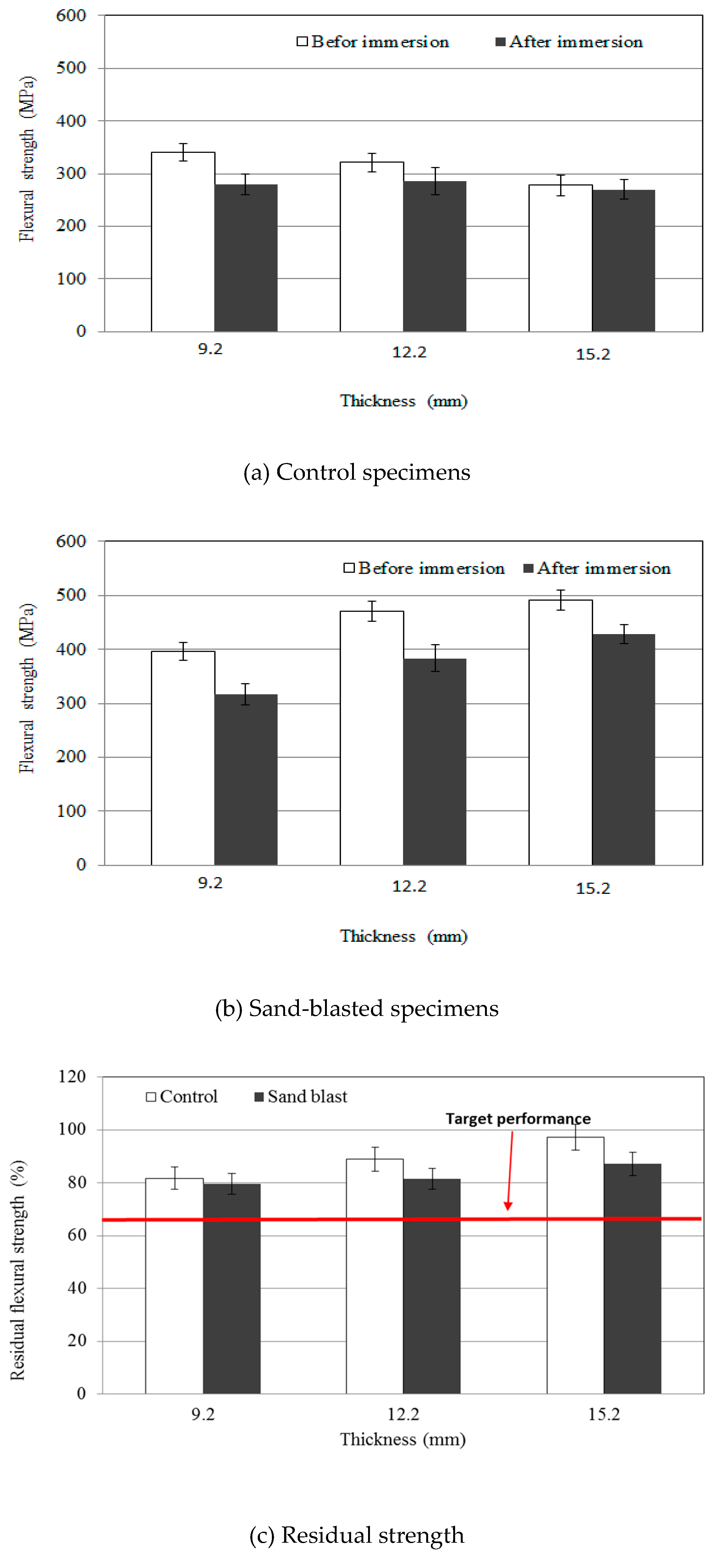 Applsci 09 01423 g010