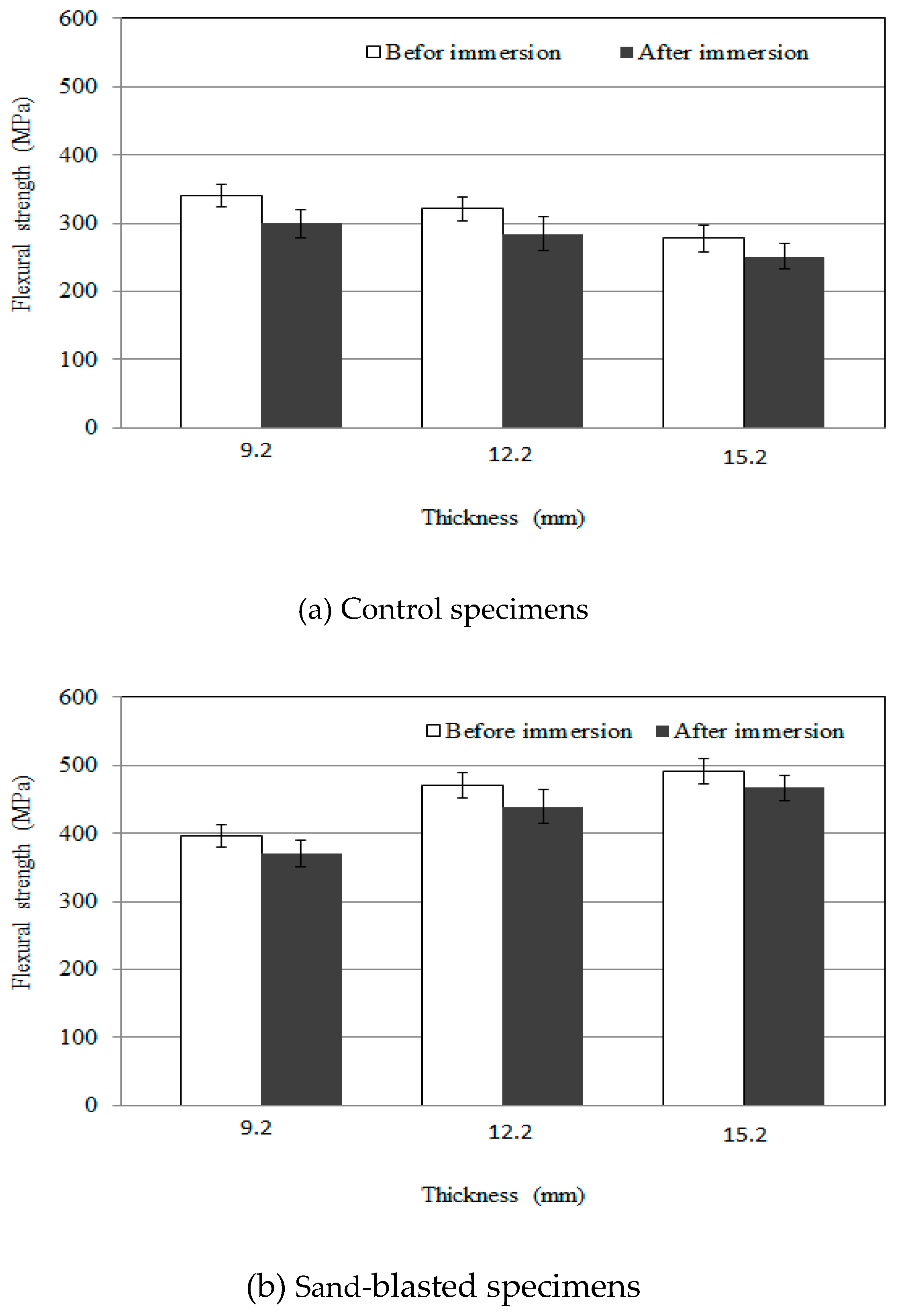 Applsci 09 01423 g012a