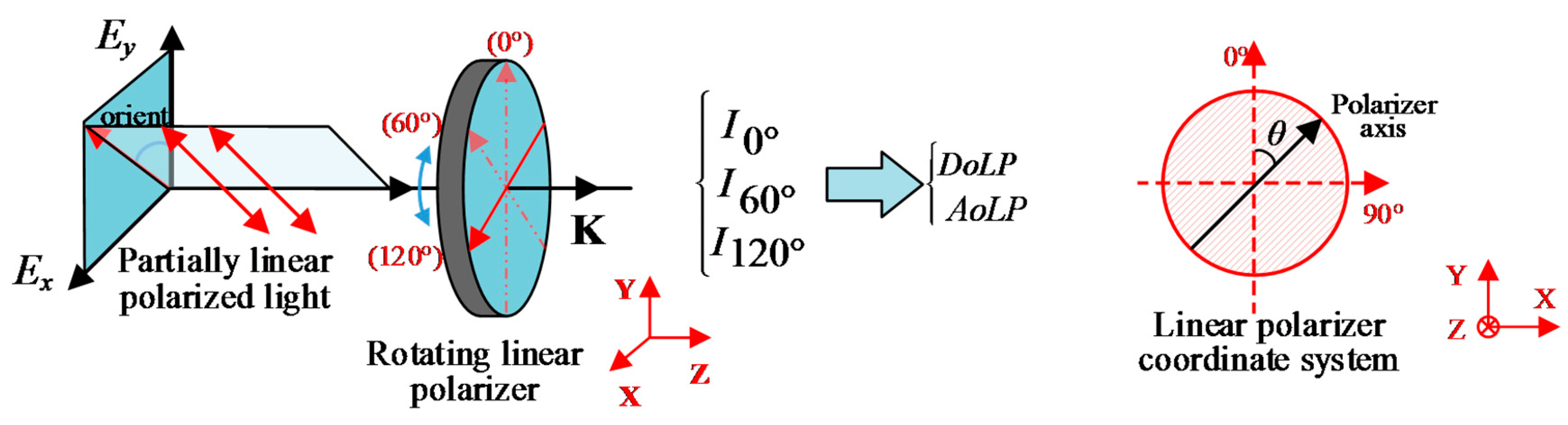 Applsci 09 01424 g001