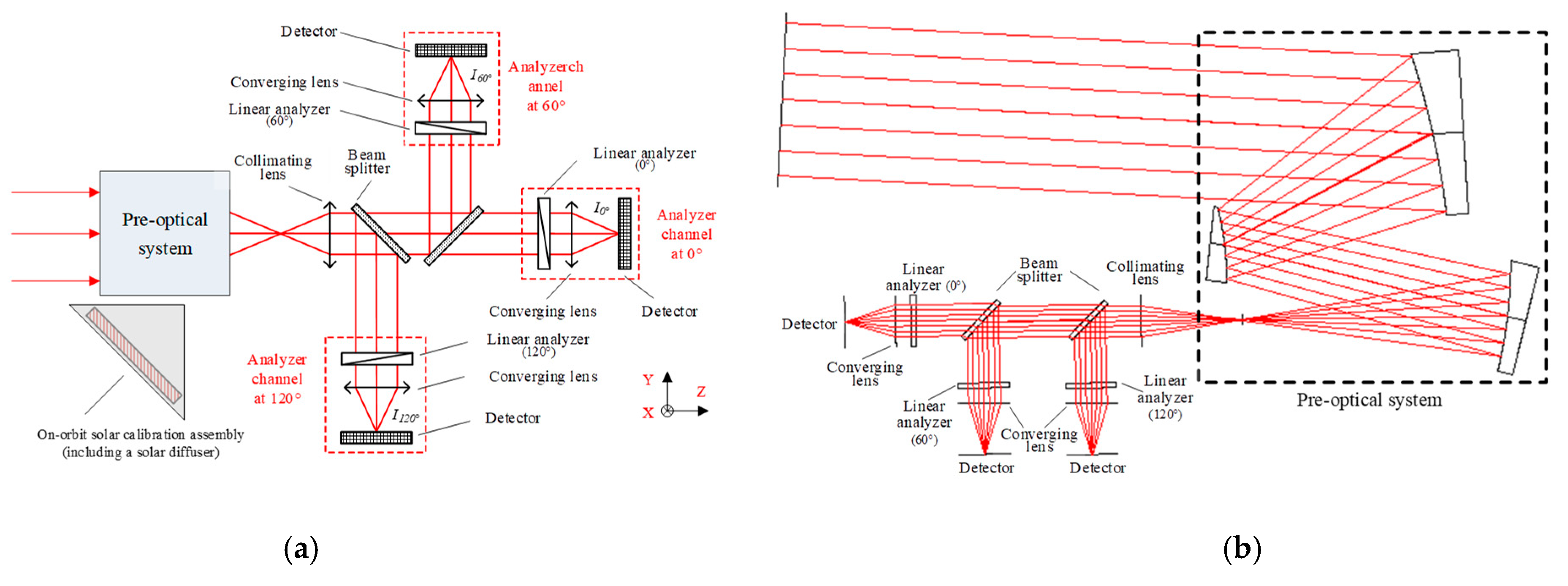 Applsci 09 01424 g002
