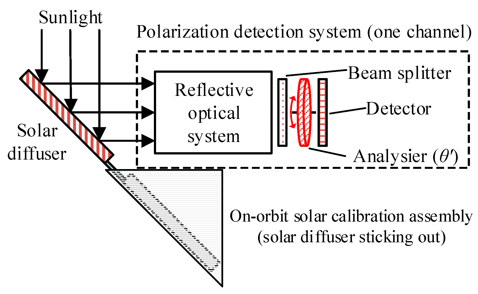Applsci 09 01424 g006