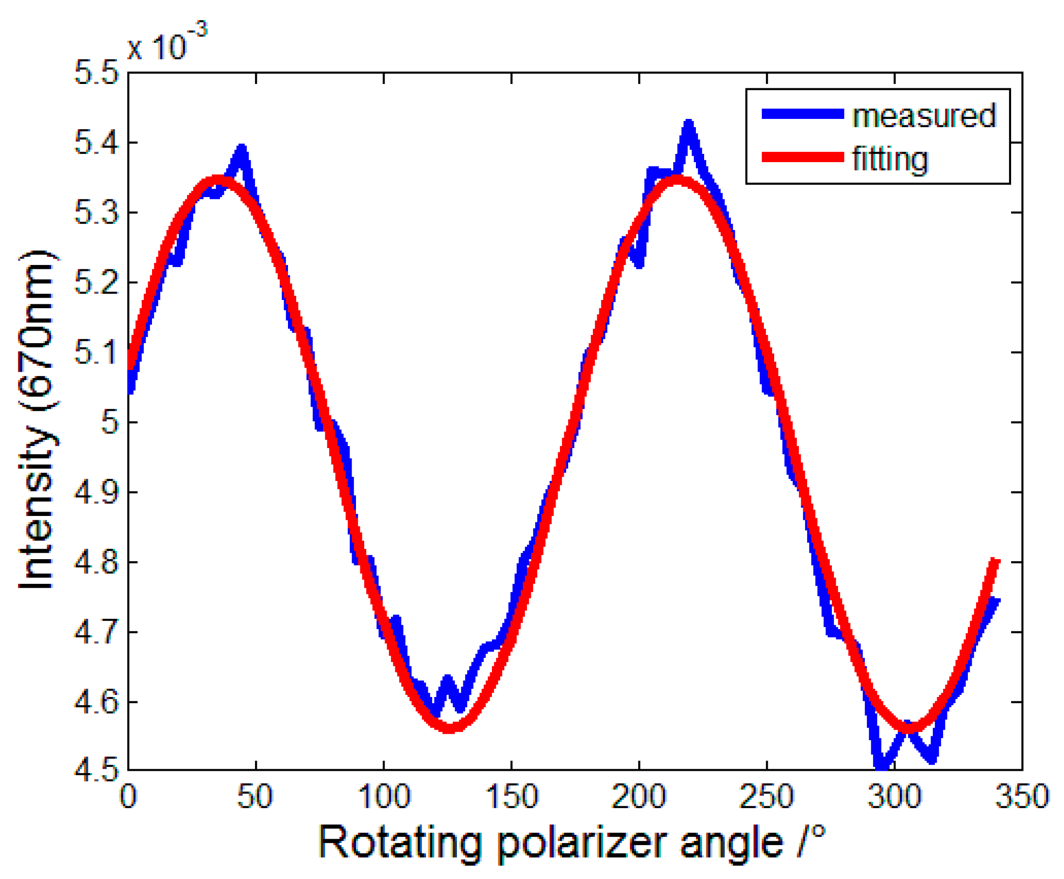 Applsci 09 01424 g010