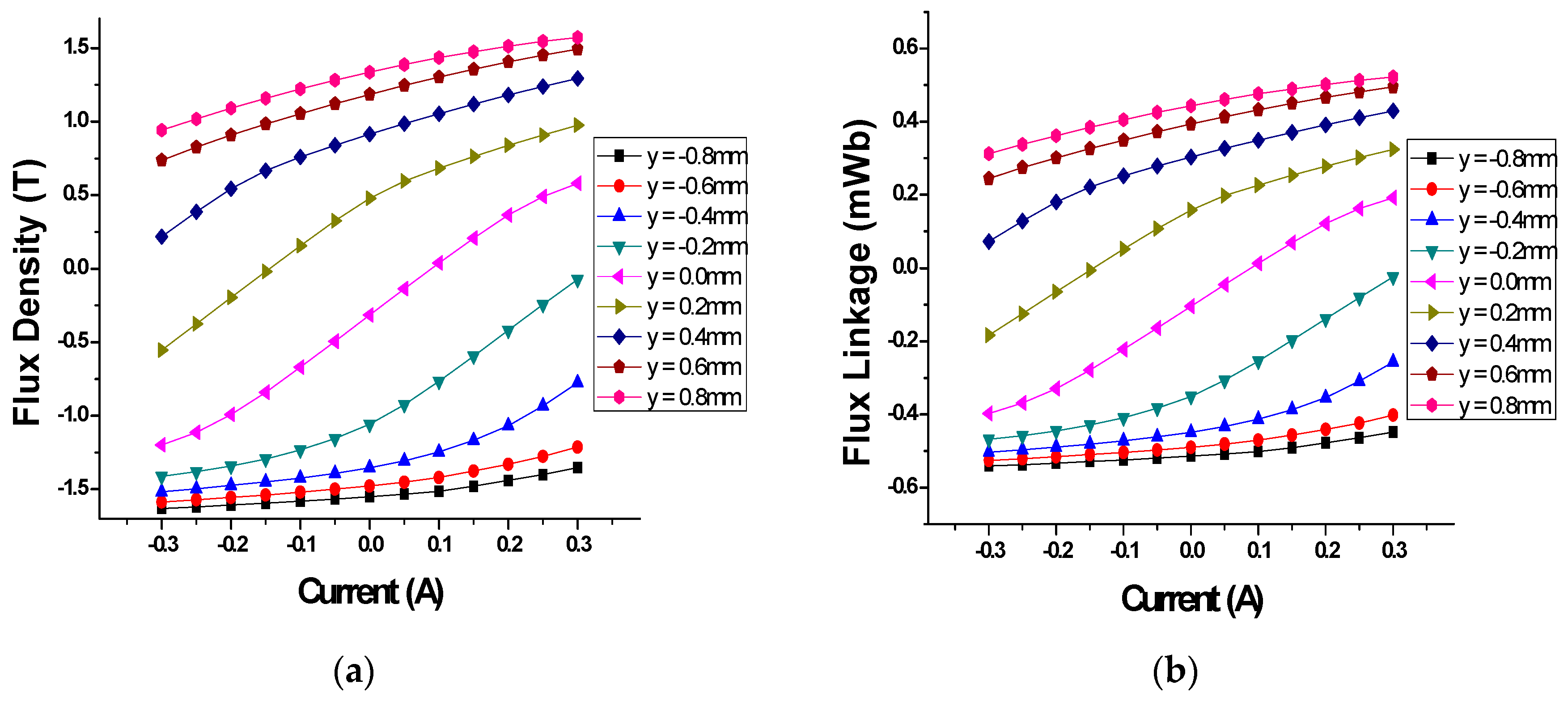 Applsci 09 01434 g003