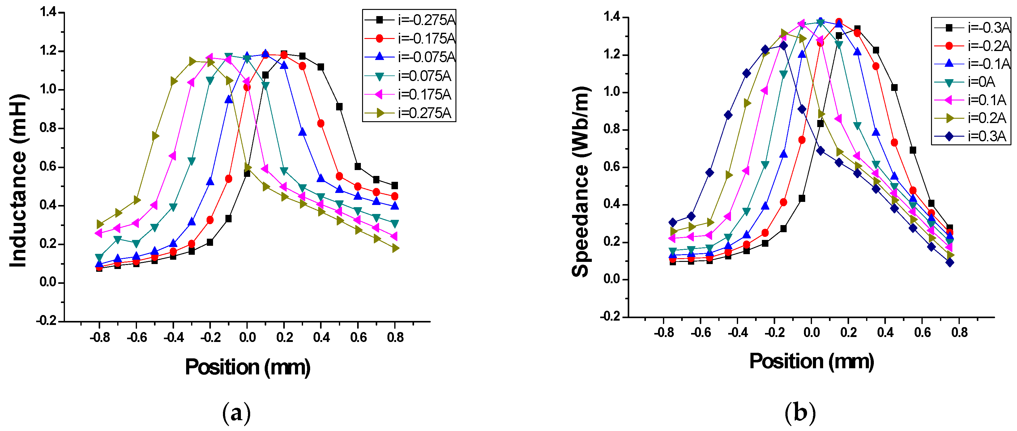 Applsci 09 01434 g004a