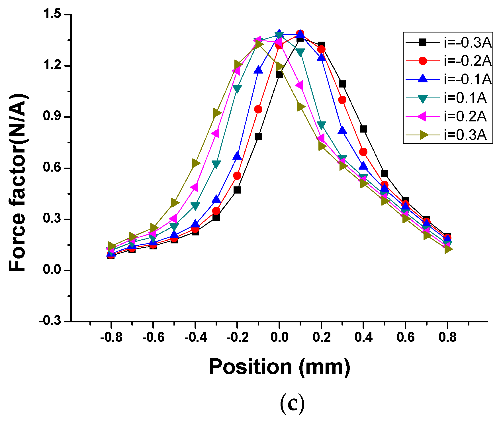 Applsci 09 01434 g004b