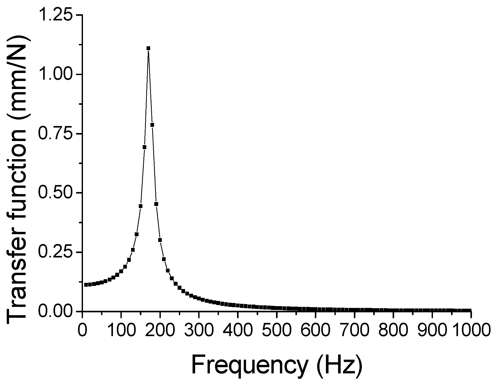 Applsci 09 01434 g006