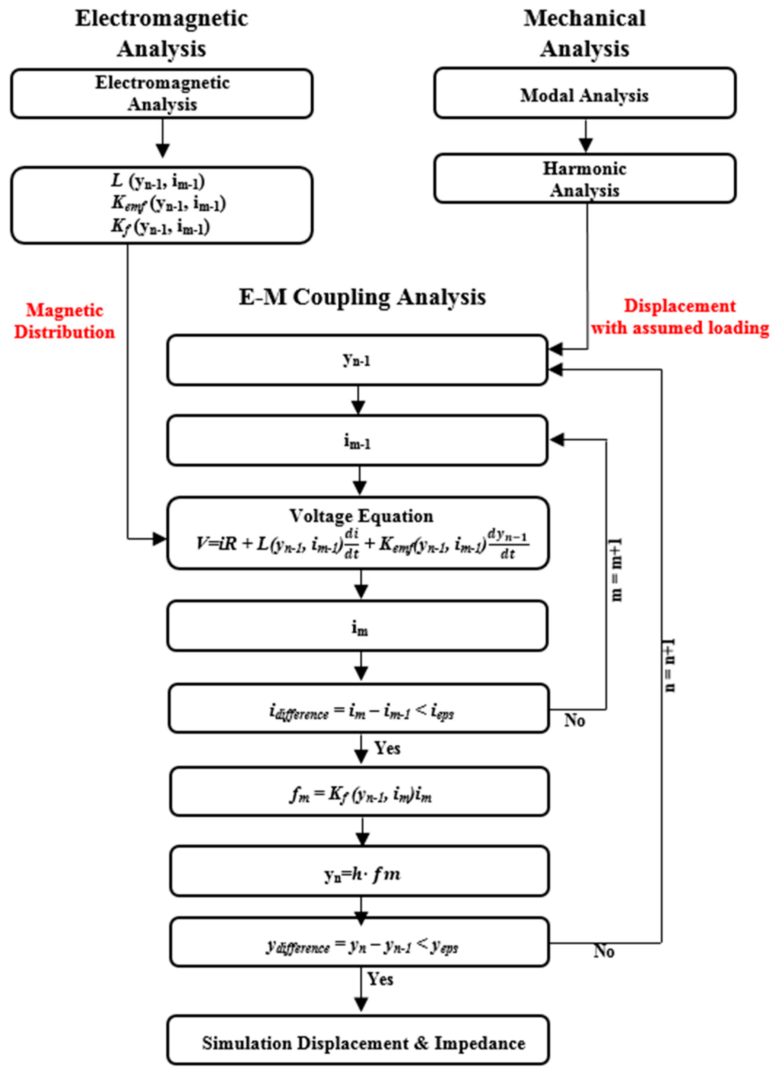 Applsci 09 01434 g007