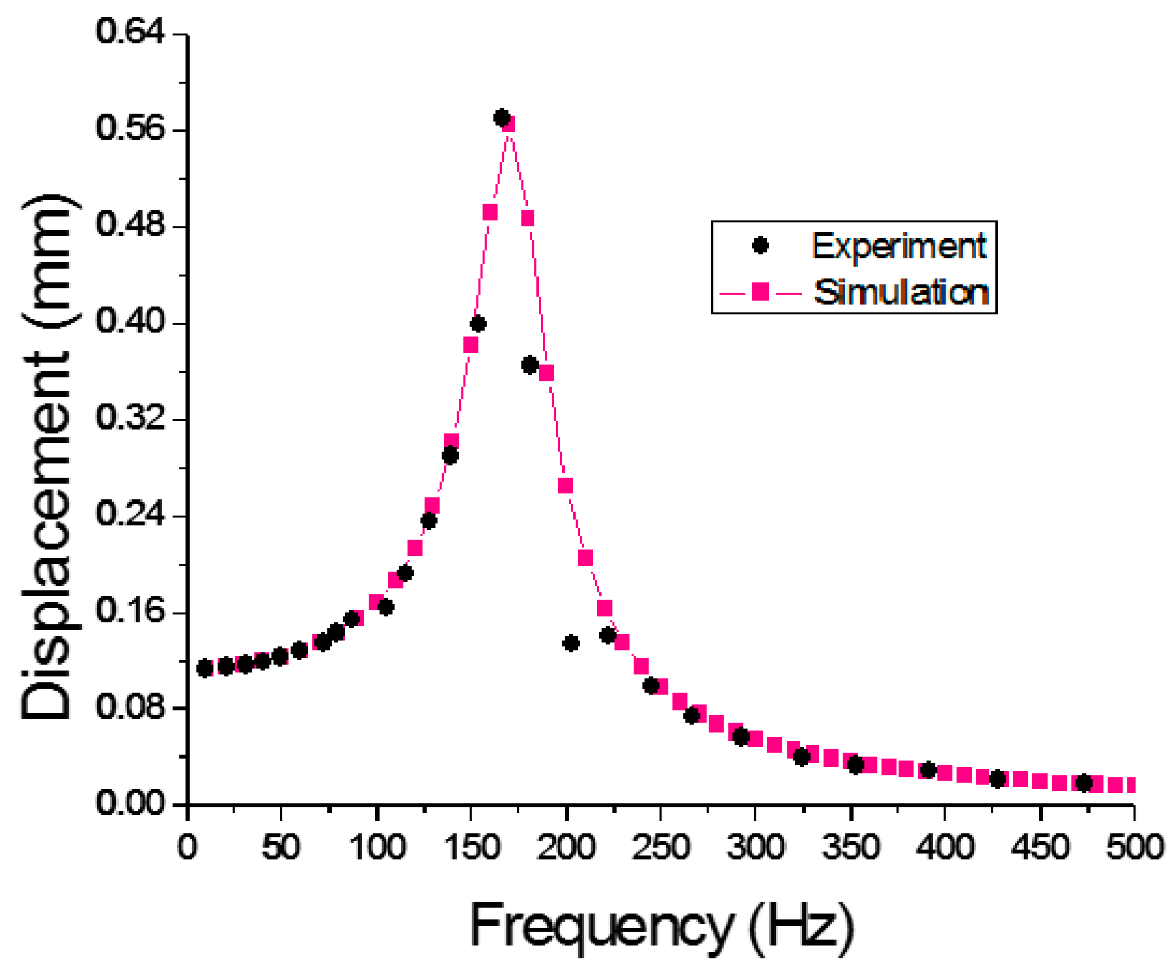 Applsci 09 01434 g010