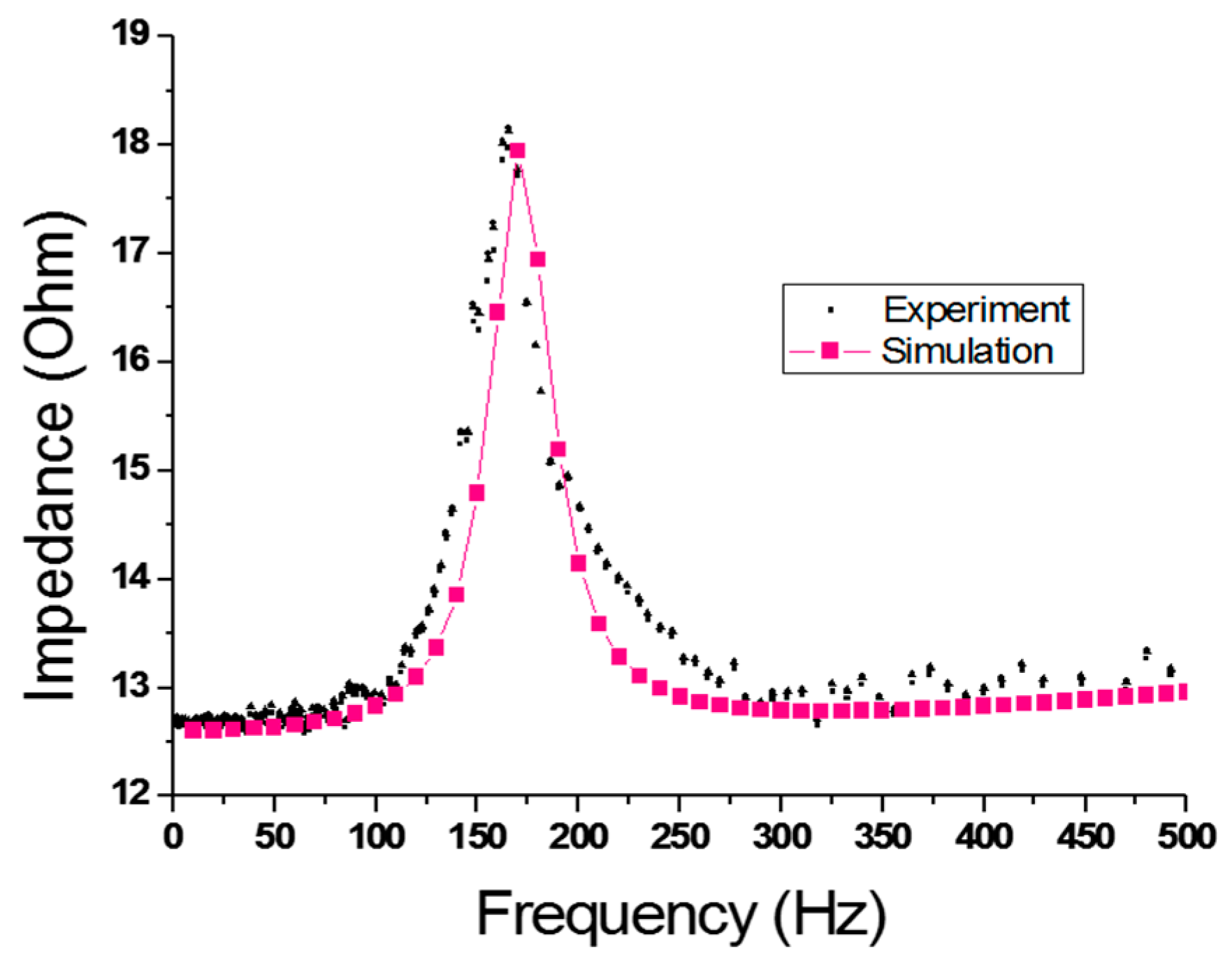 Applsci 09 01434 g011