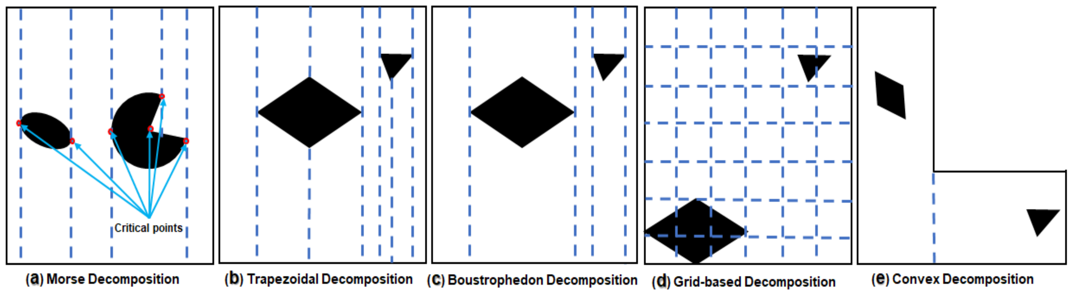 Applsci 09 01470 g001