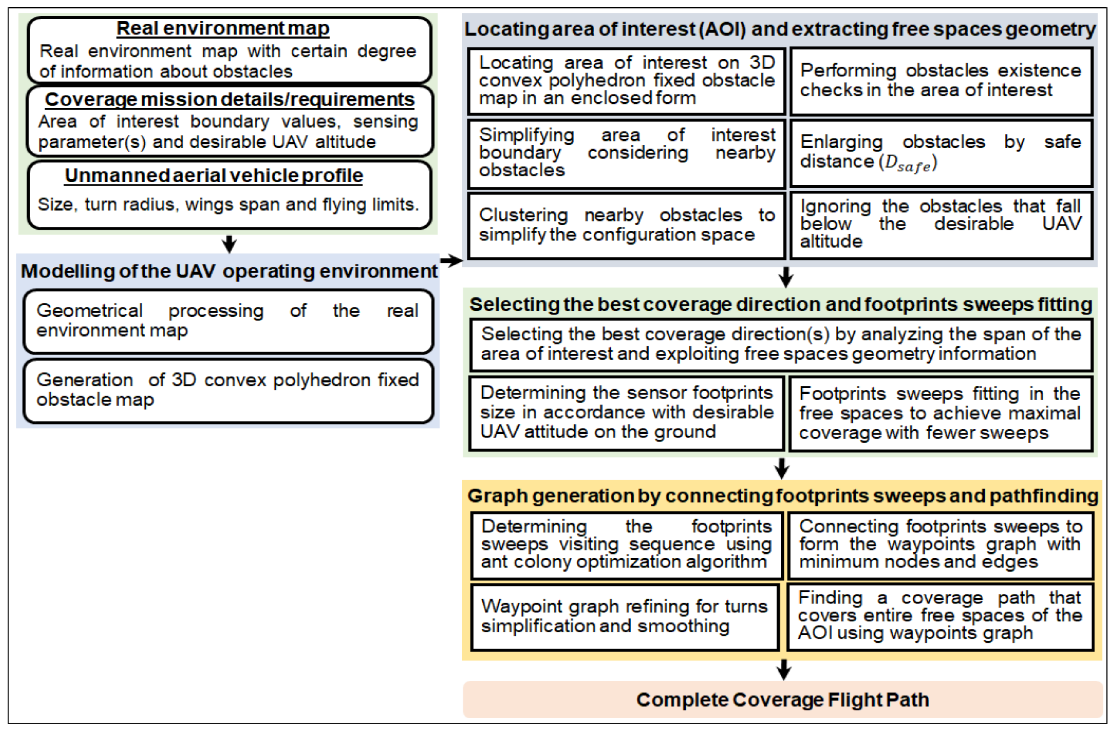Applsci 09 01470 g002