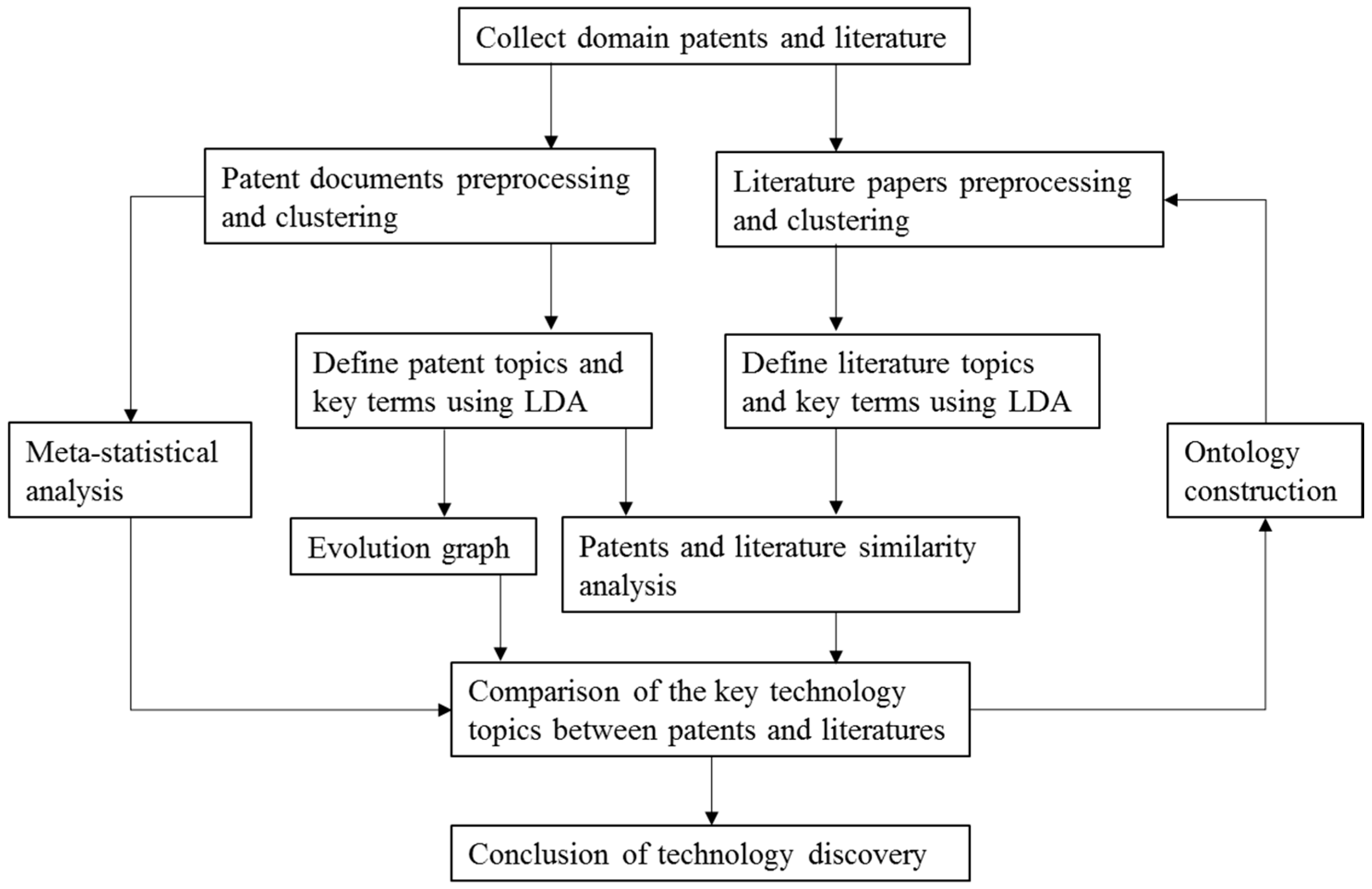 Applsci 09 01478 g001 Applsci 09 01478 g001