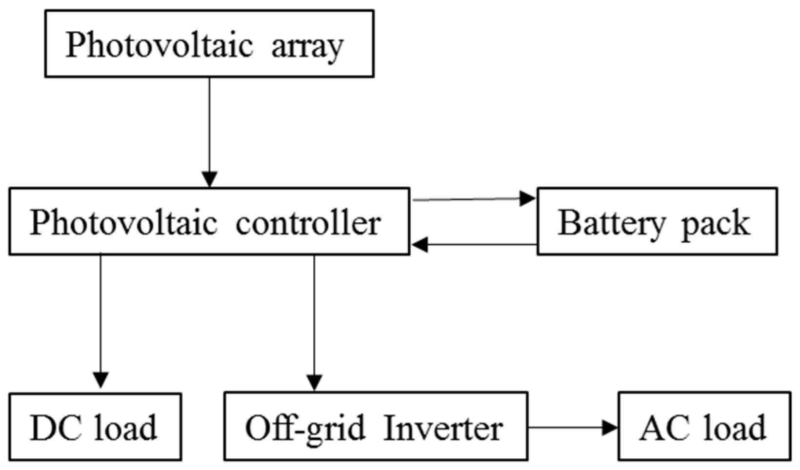 Applsci 09 01478 g002 Applsci 09 01478 g002