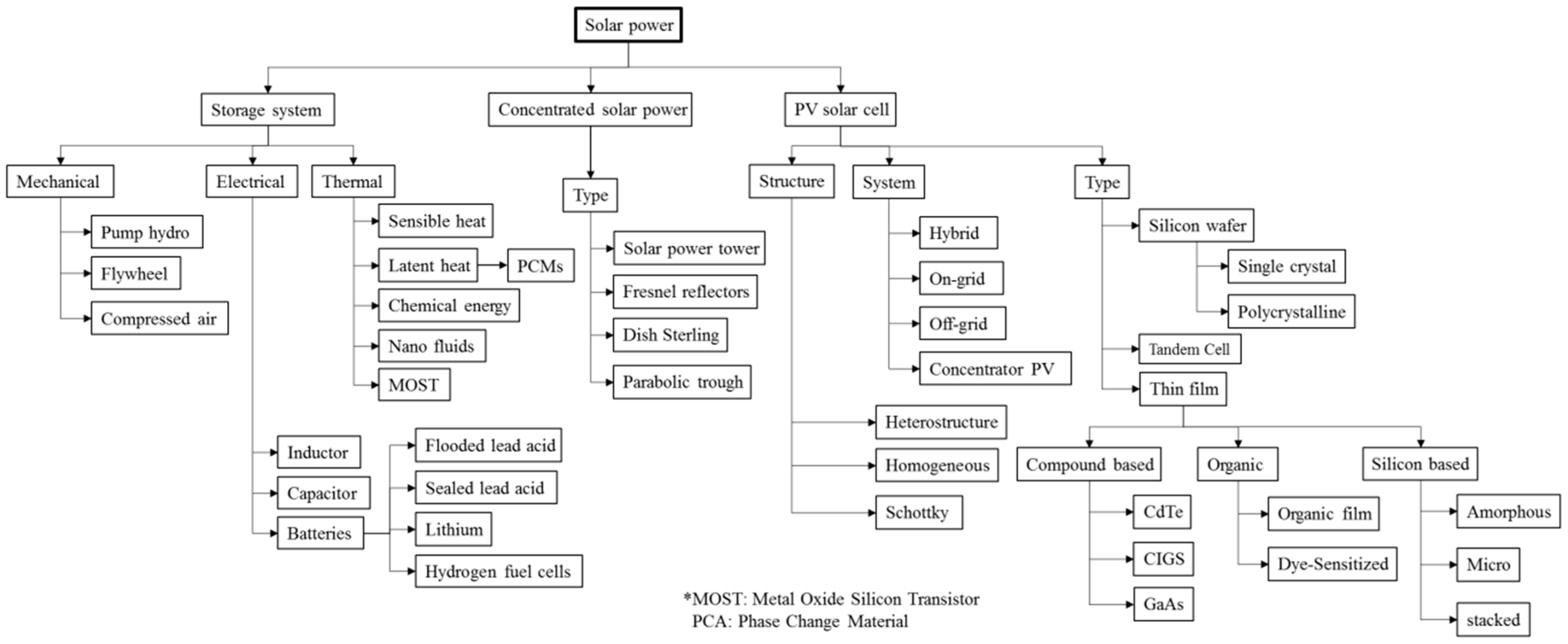 Applsci 09 01478 g005 Applsci 09 01478 g005