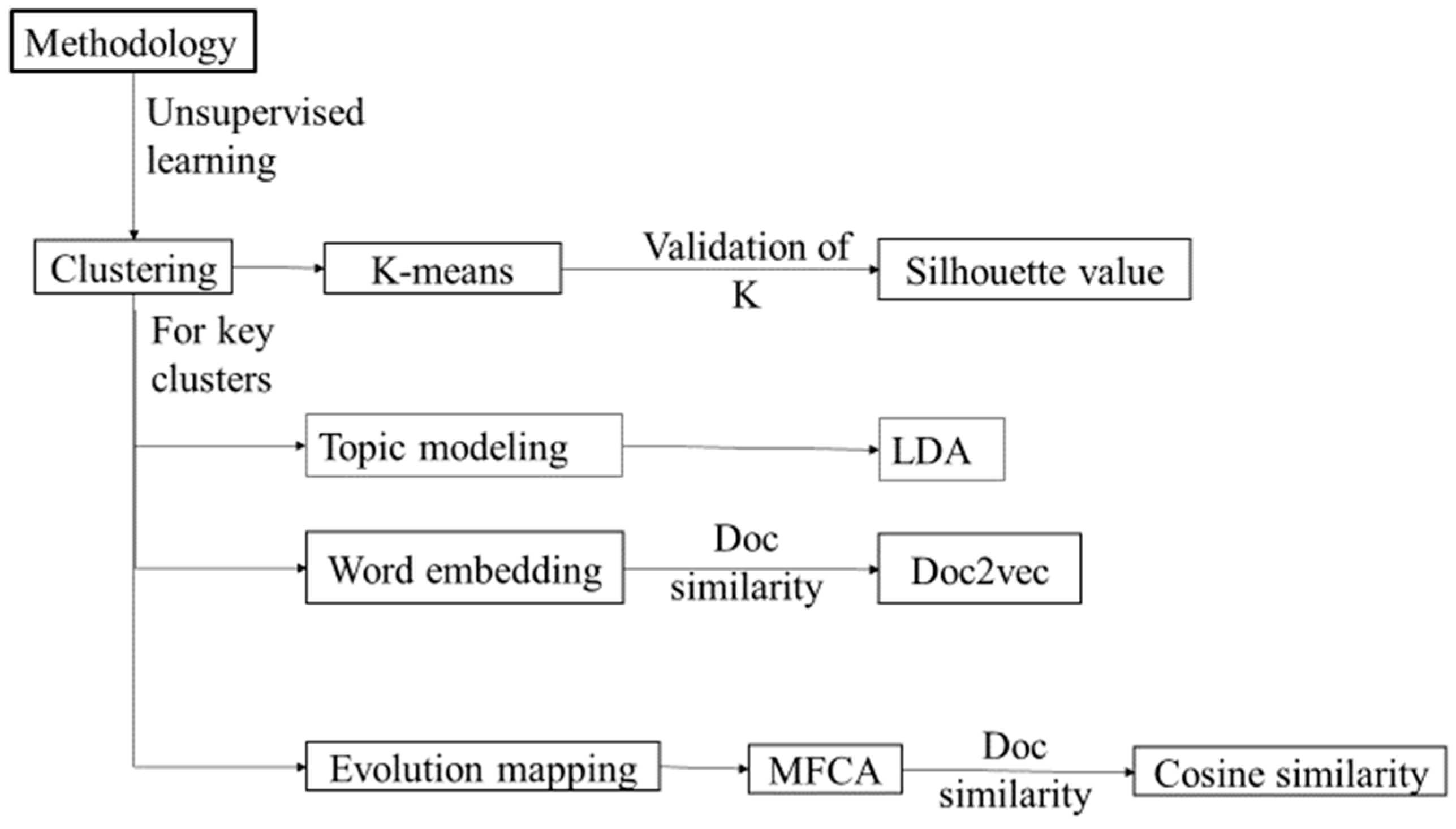 Applsci 09 01478 g006 Applsci 09 01478 g006