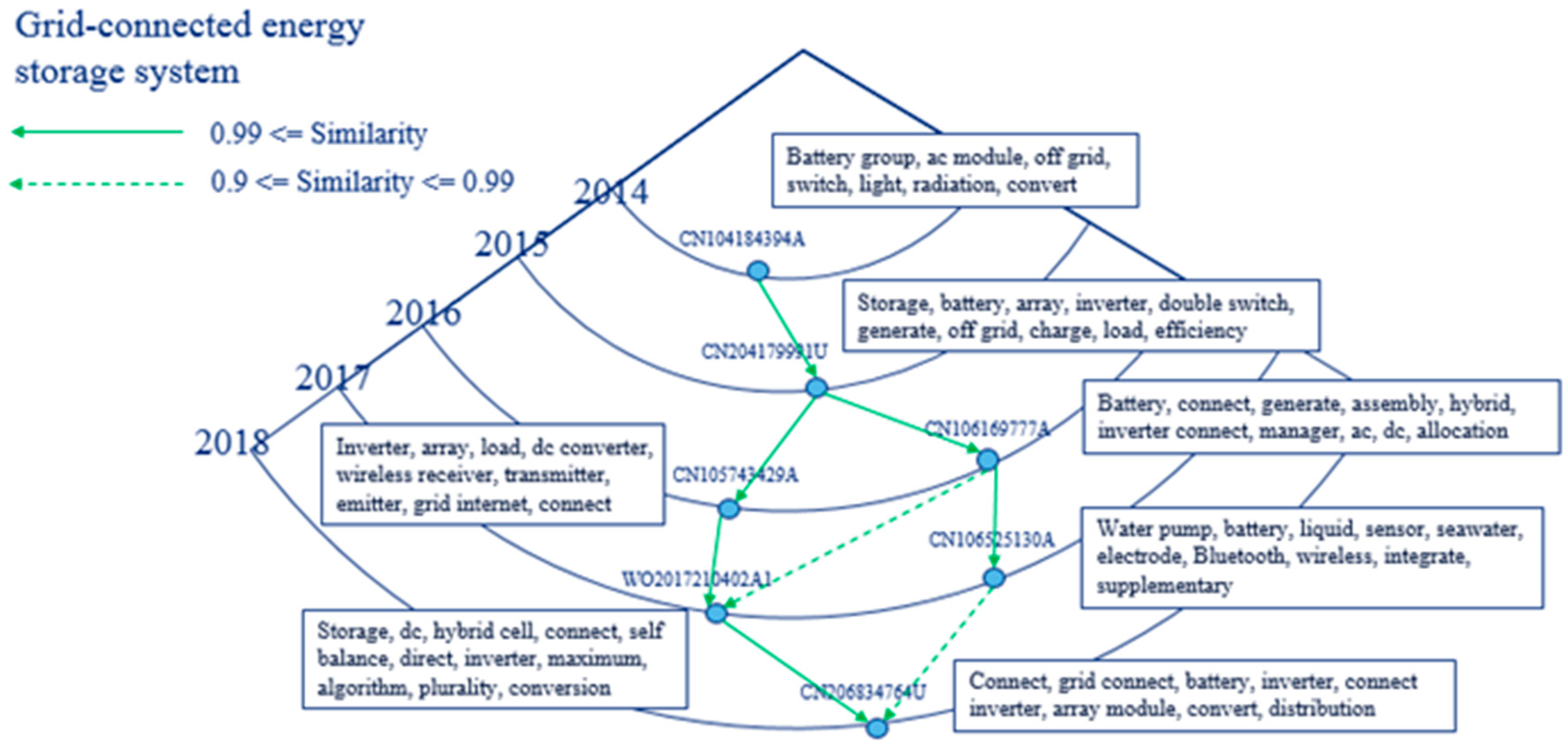 Applsci 09 01478 g013 Applsci 09 01478 g013