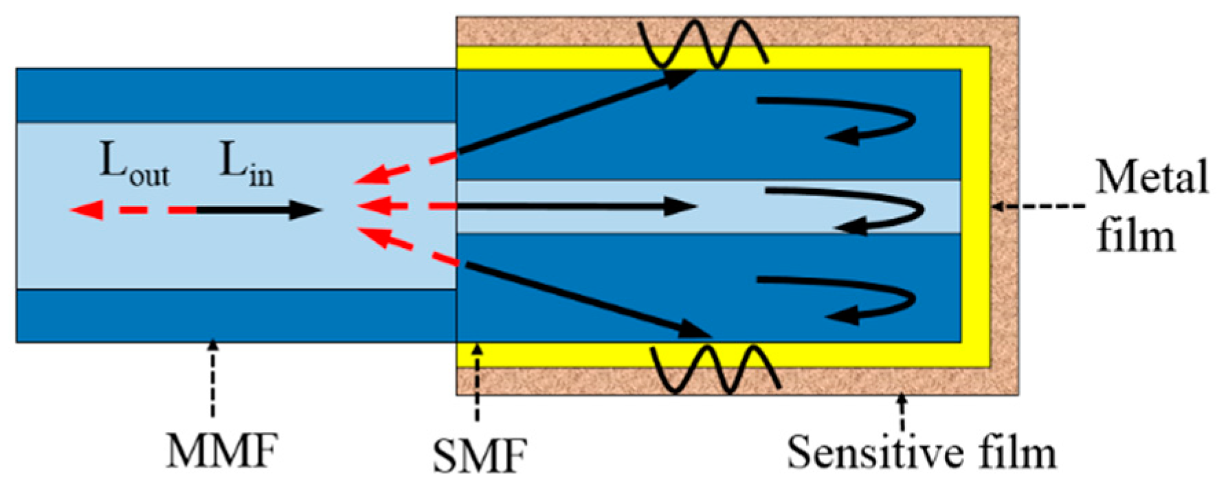 Applsci 09 01480 g001 Applsci 09 01480 g001