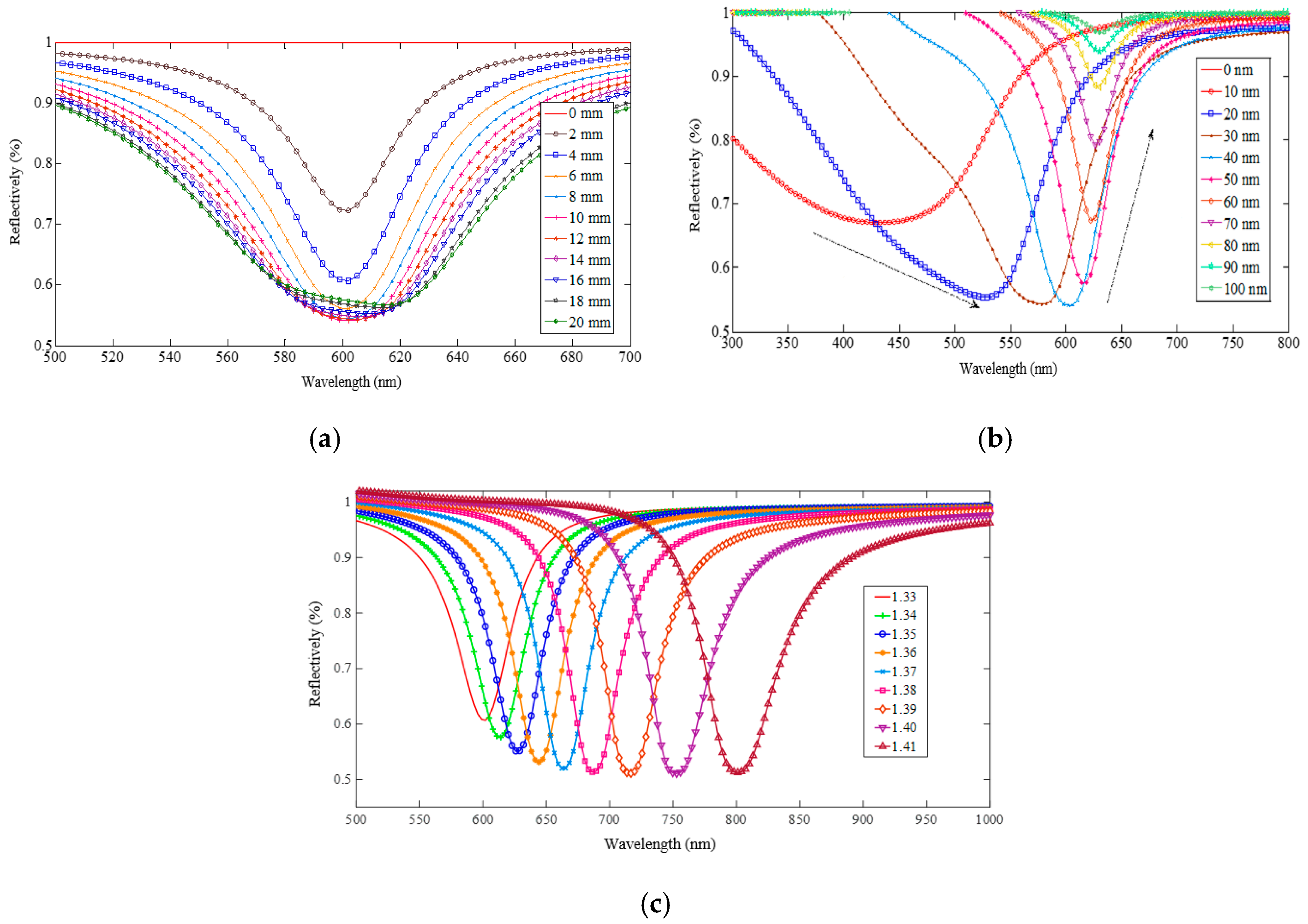 Applsci 09 01480 g002 Applsci 09 01480 g002