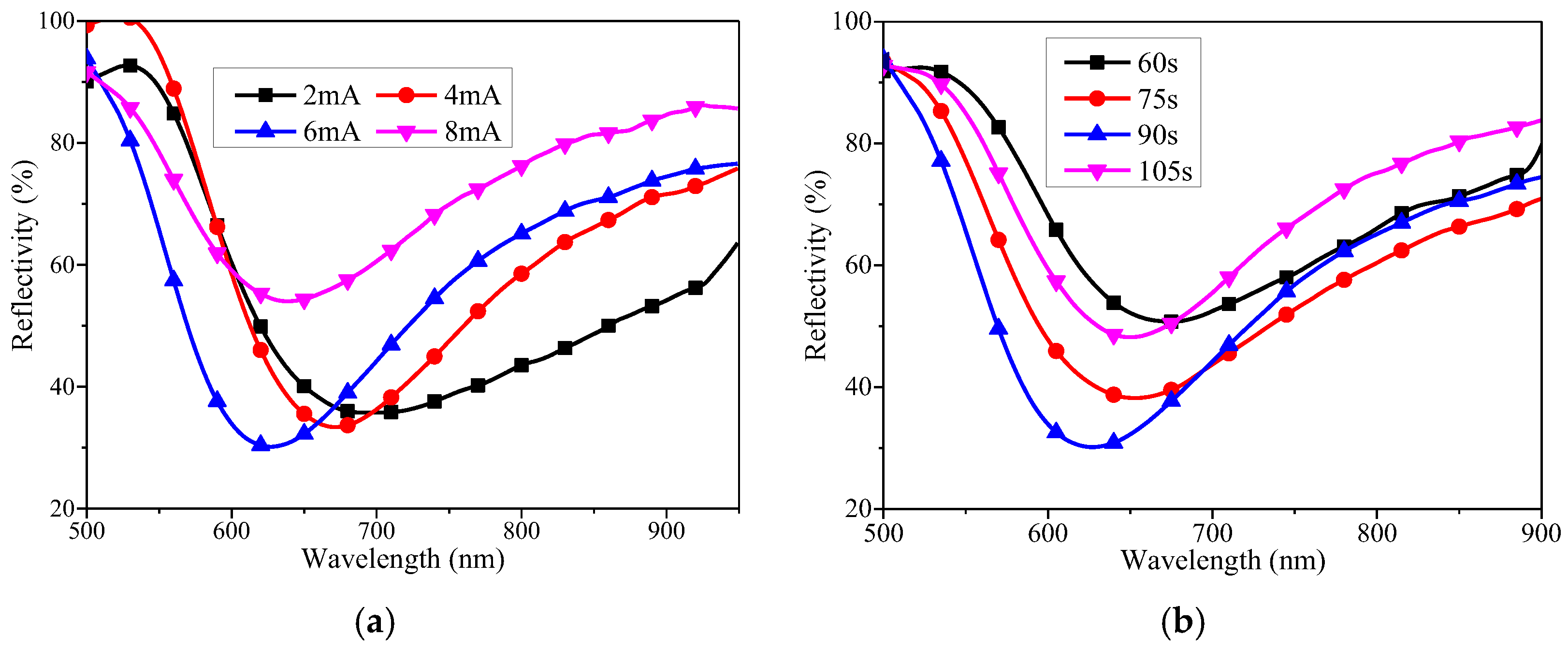 Applsci 09 01480 g003 Applsci 09 01480 g003