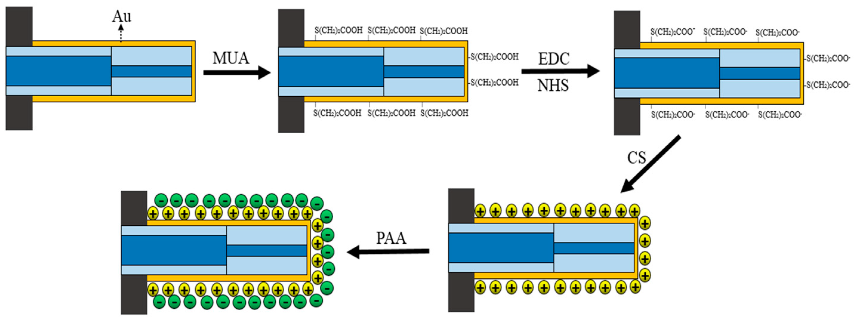 Applsci 09 01480 g005 Applsci 09 01480 g005