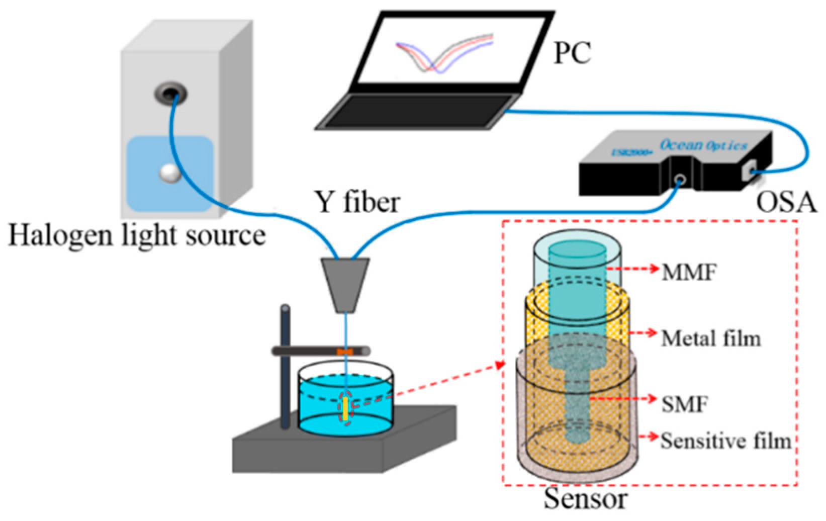 Applsci 09 01480 g006 Applsci 09 01480 g006