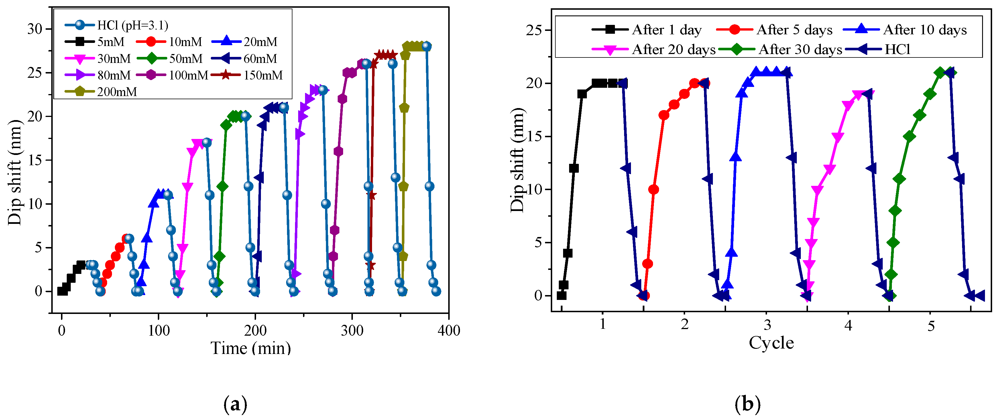 Applsci 09 01480 g011 Applsci 09 01480 g011