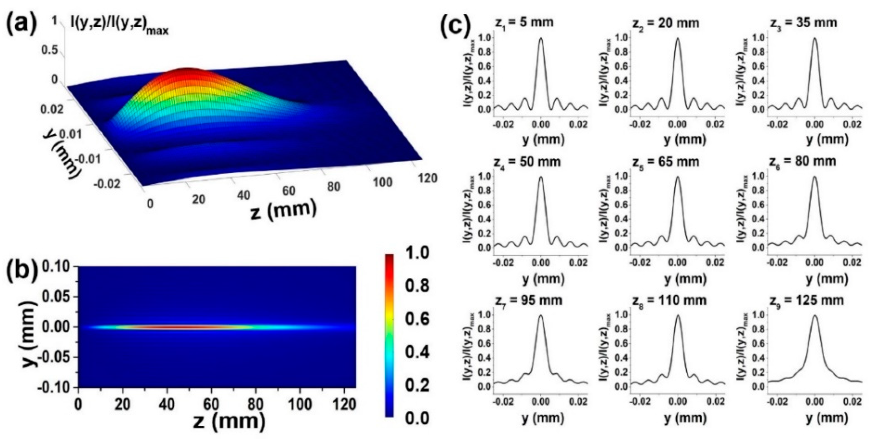 Applsci 09 01499 g004