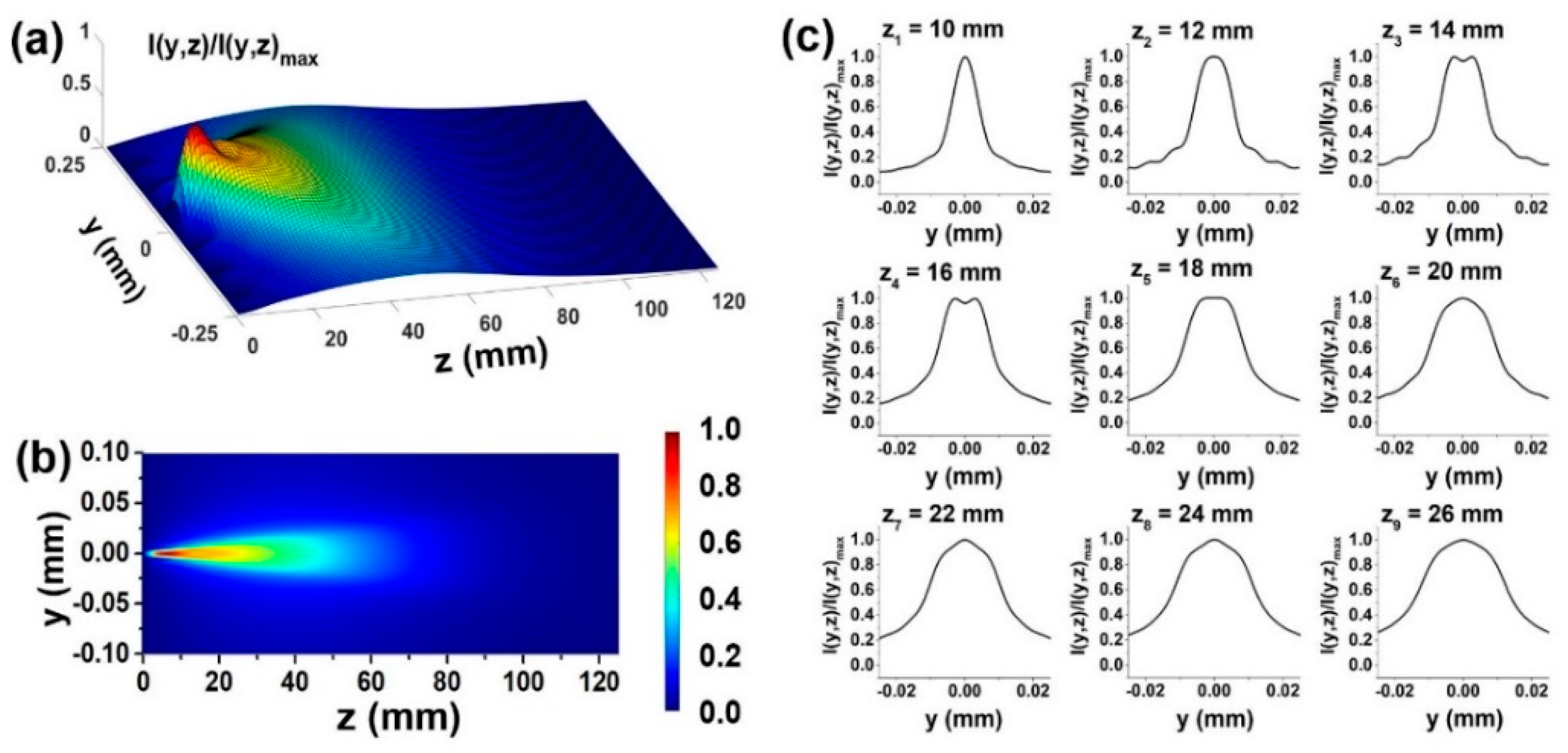 Applsci 09 01499 g007