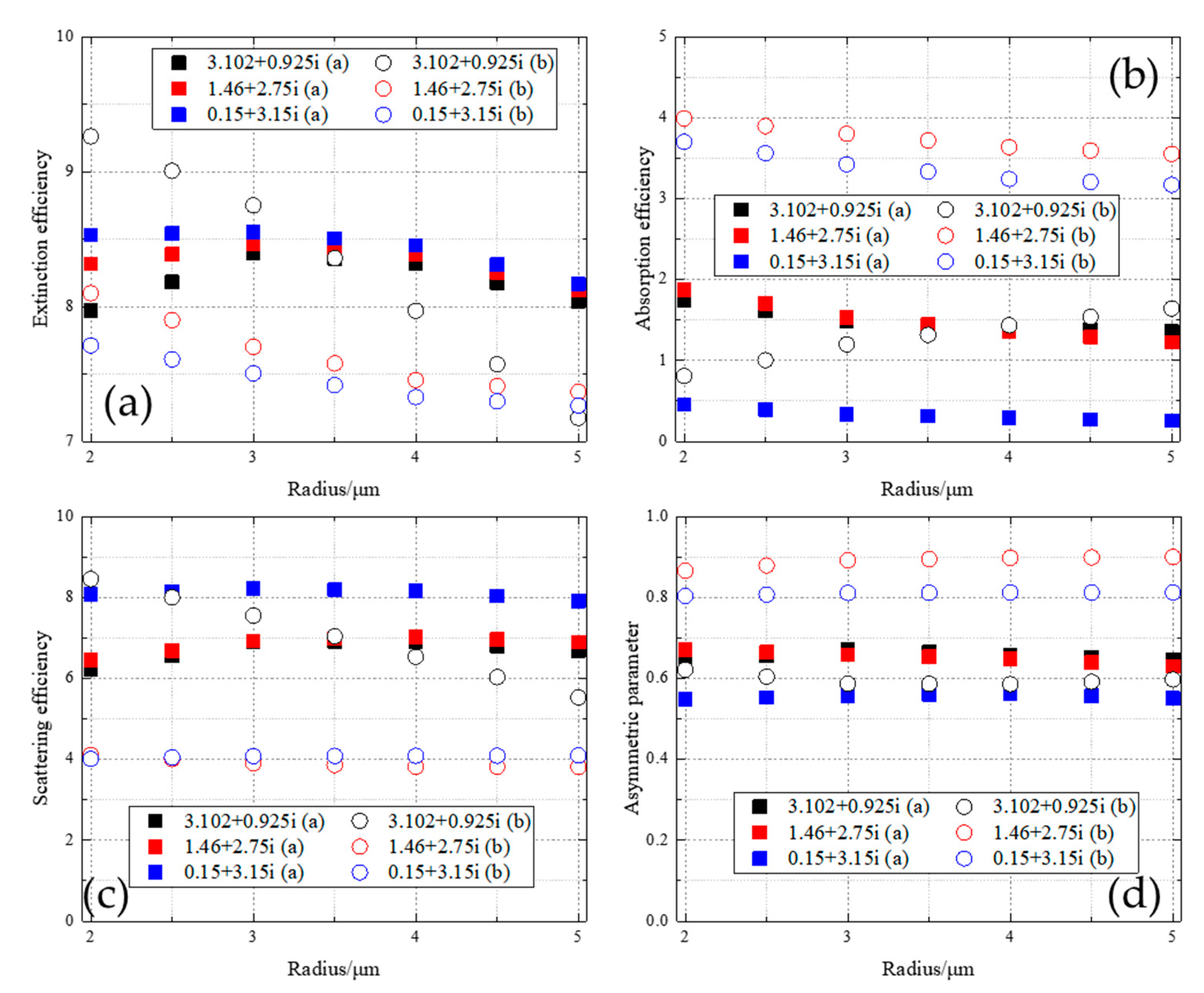 Applsci 09 01501 g004 Applsci 09 01501 g004